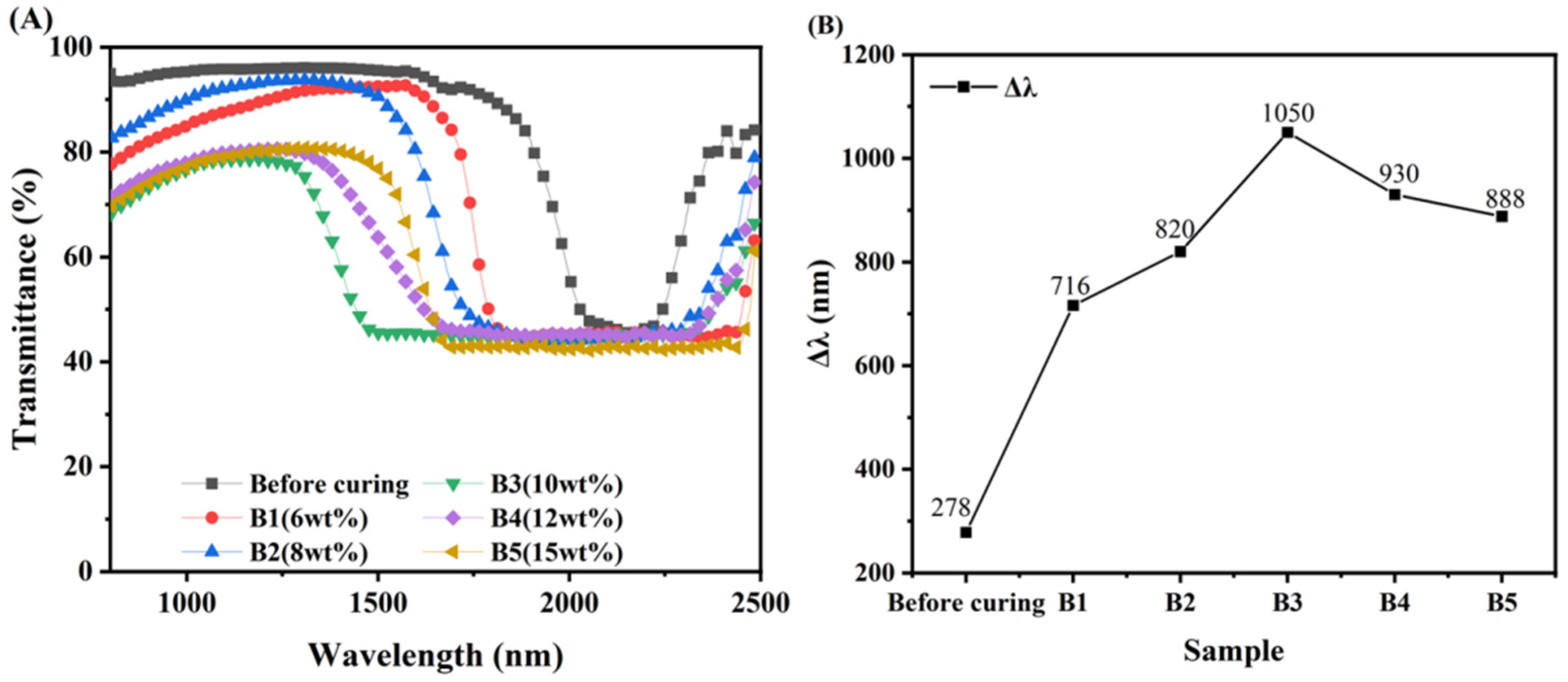 Materials 15 08896 g007