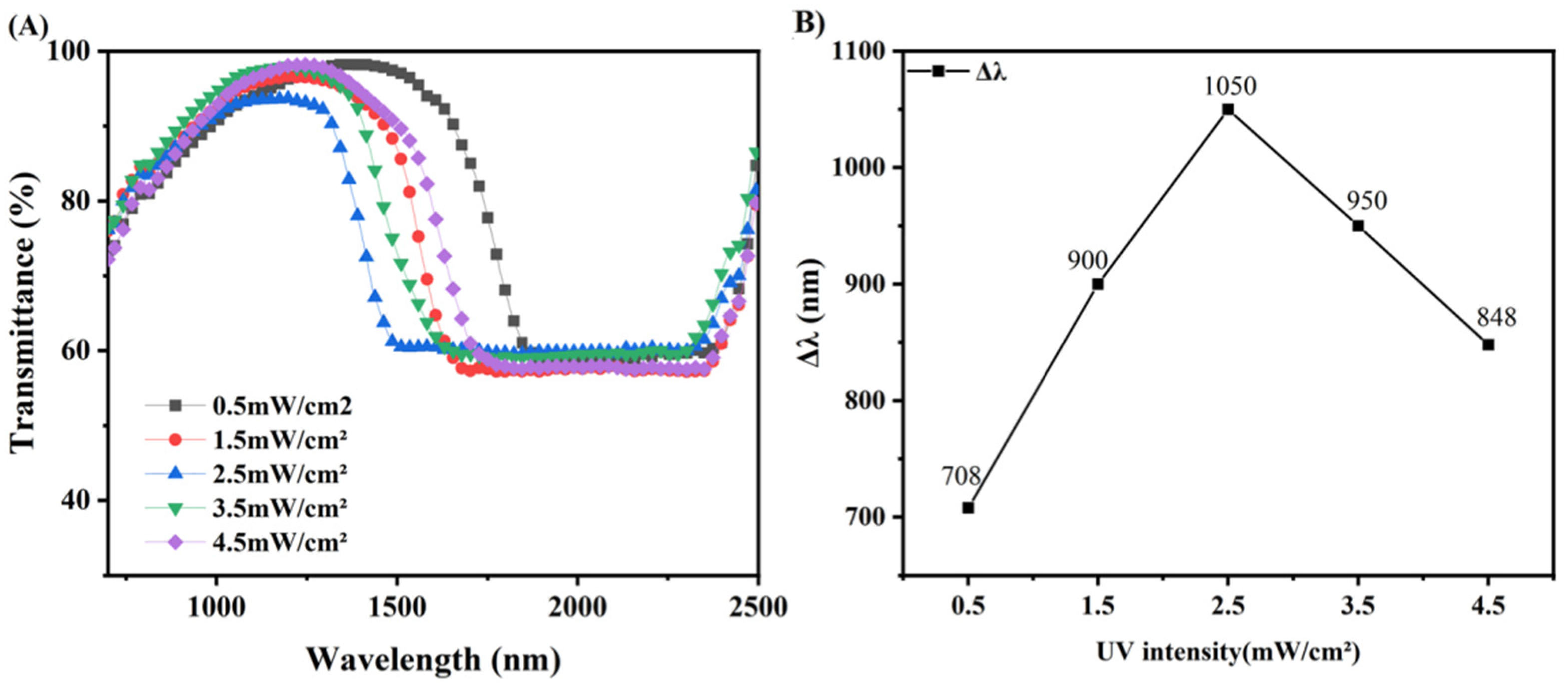 Materials 15 08896 g009
