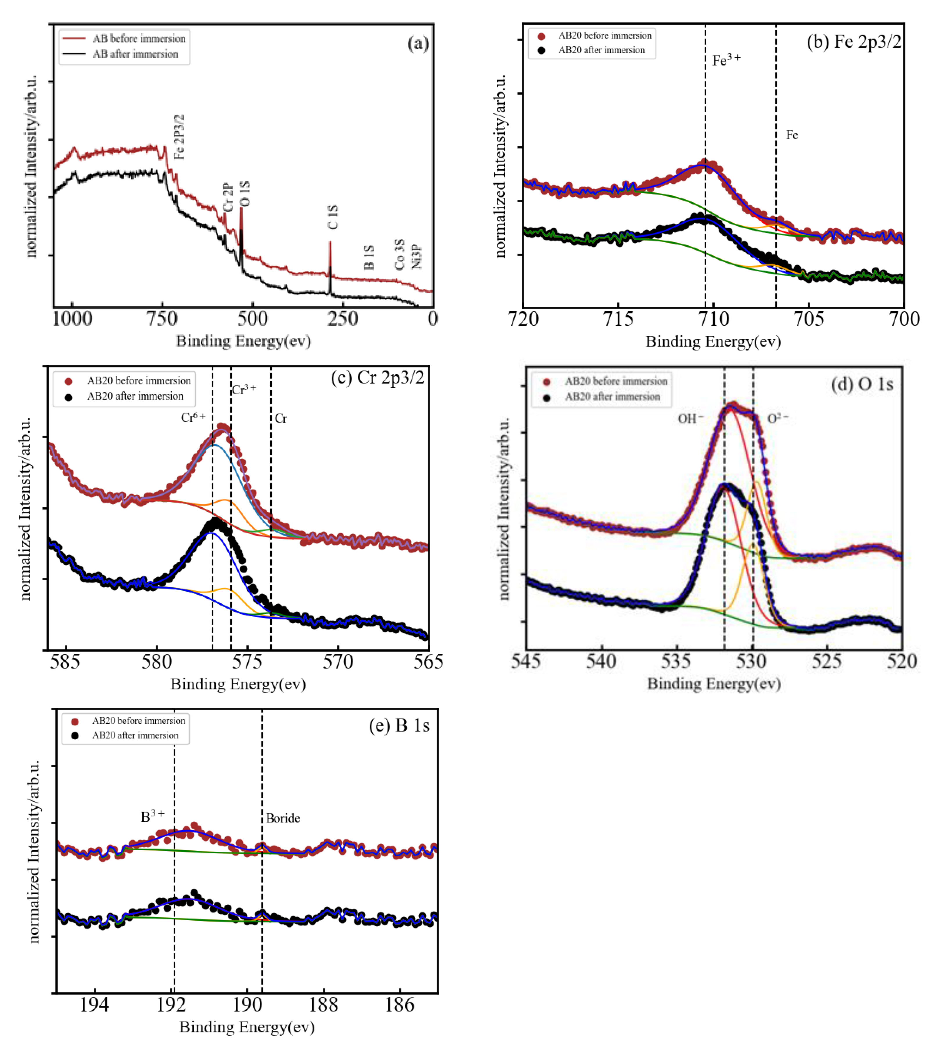 Materials 15 08897 g005 Materials 15 08897 g005