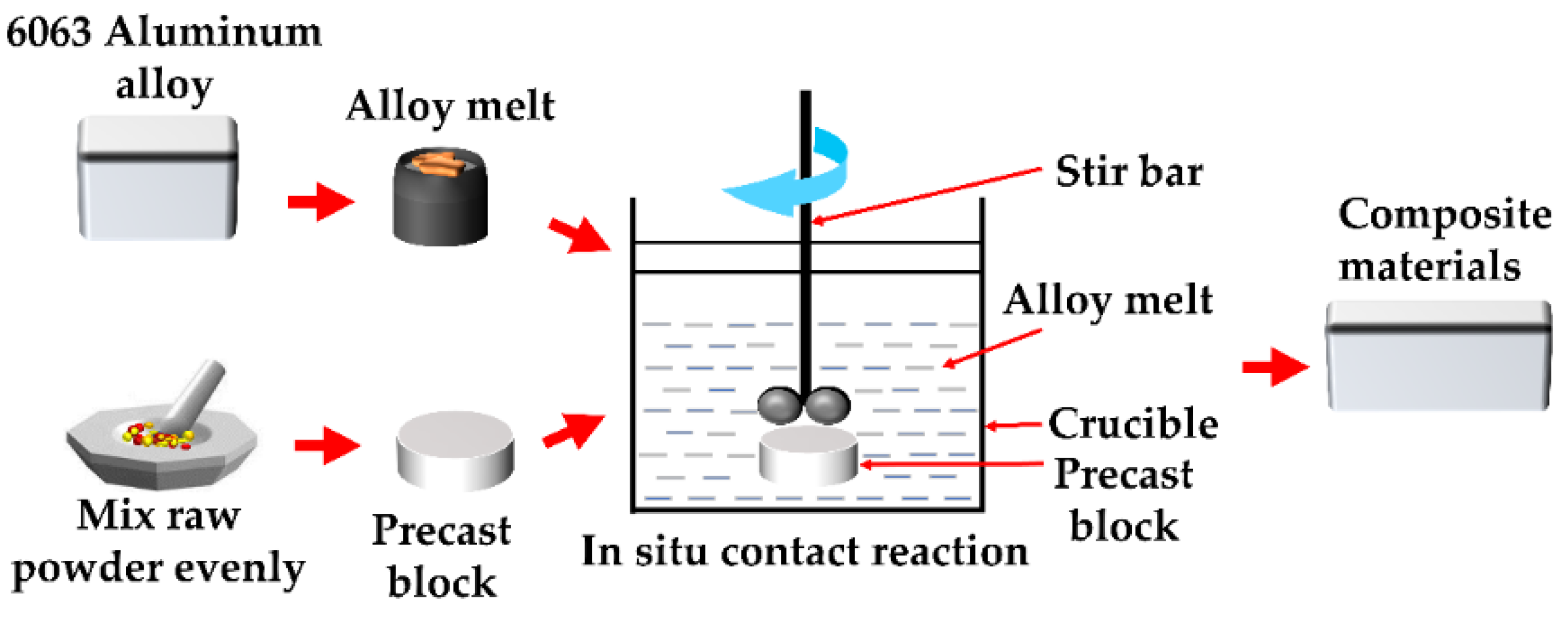 Materials 15 08898 g002 Materials 15 08898 g002