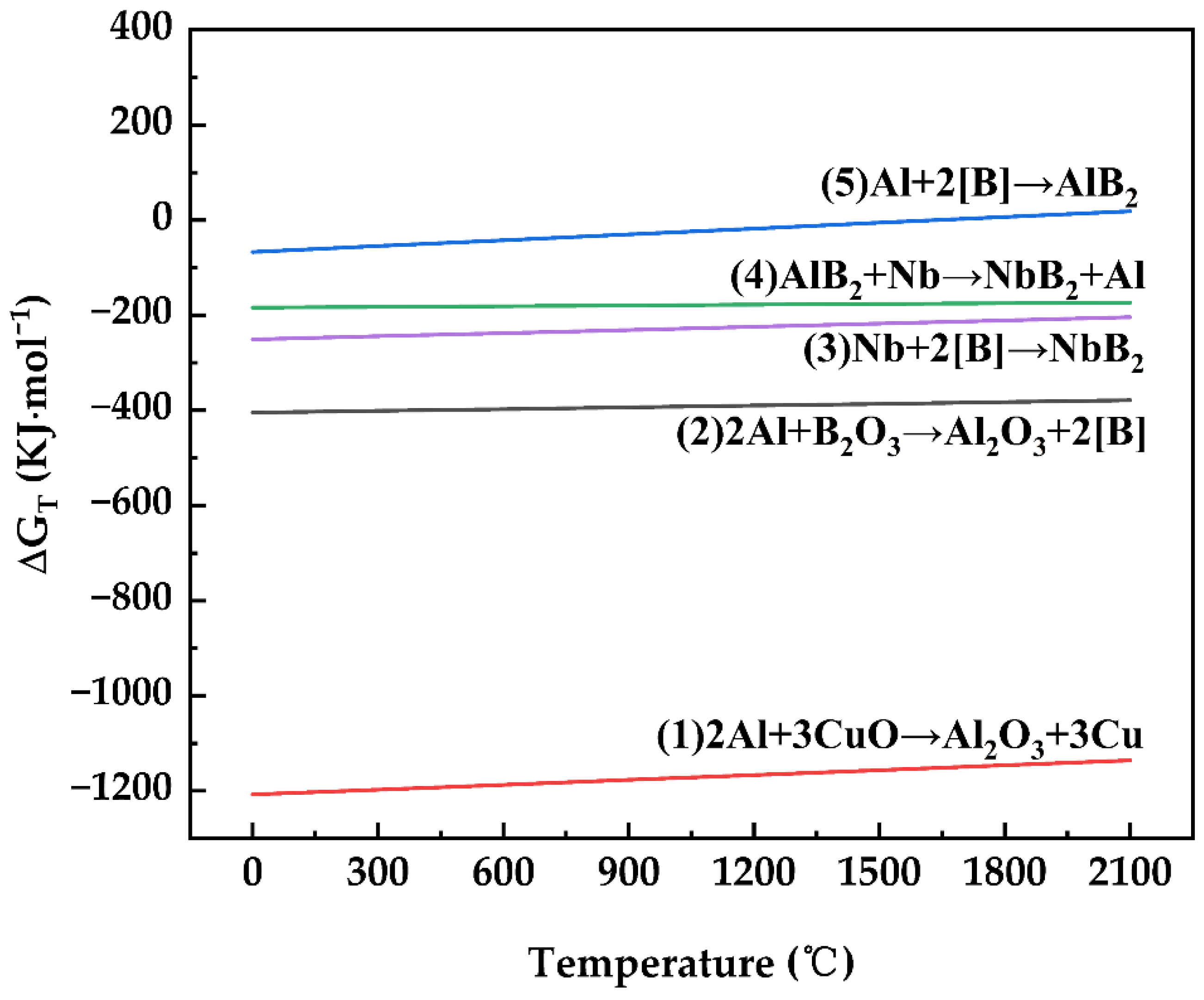 Materials 15 08898 g003 Materials 15 08898 g003