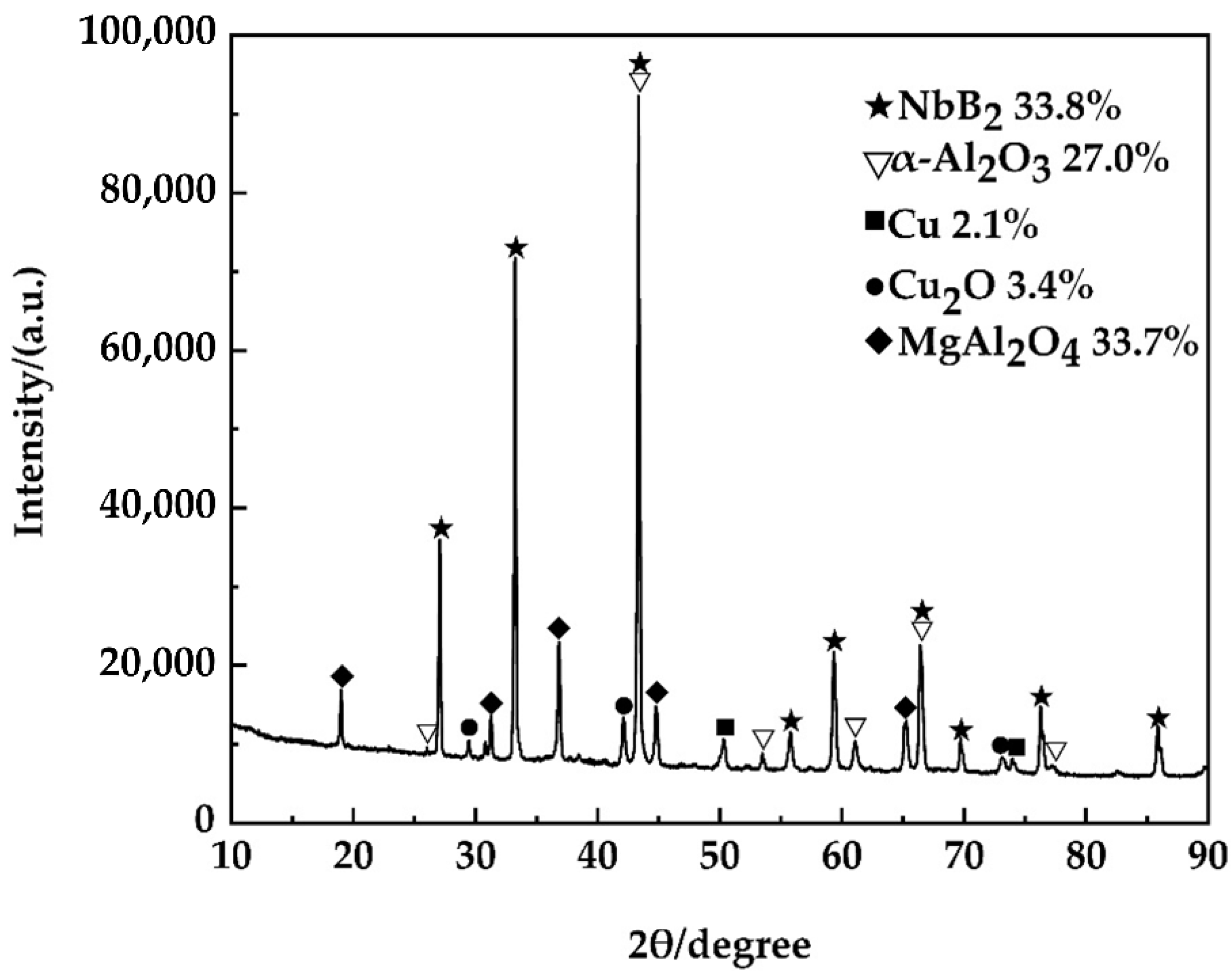 Materials 15 08898 g006 Materials 15 08898 g006