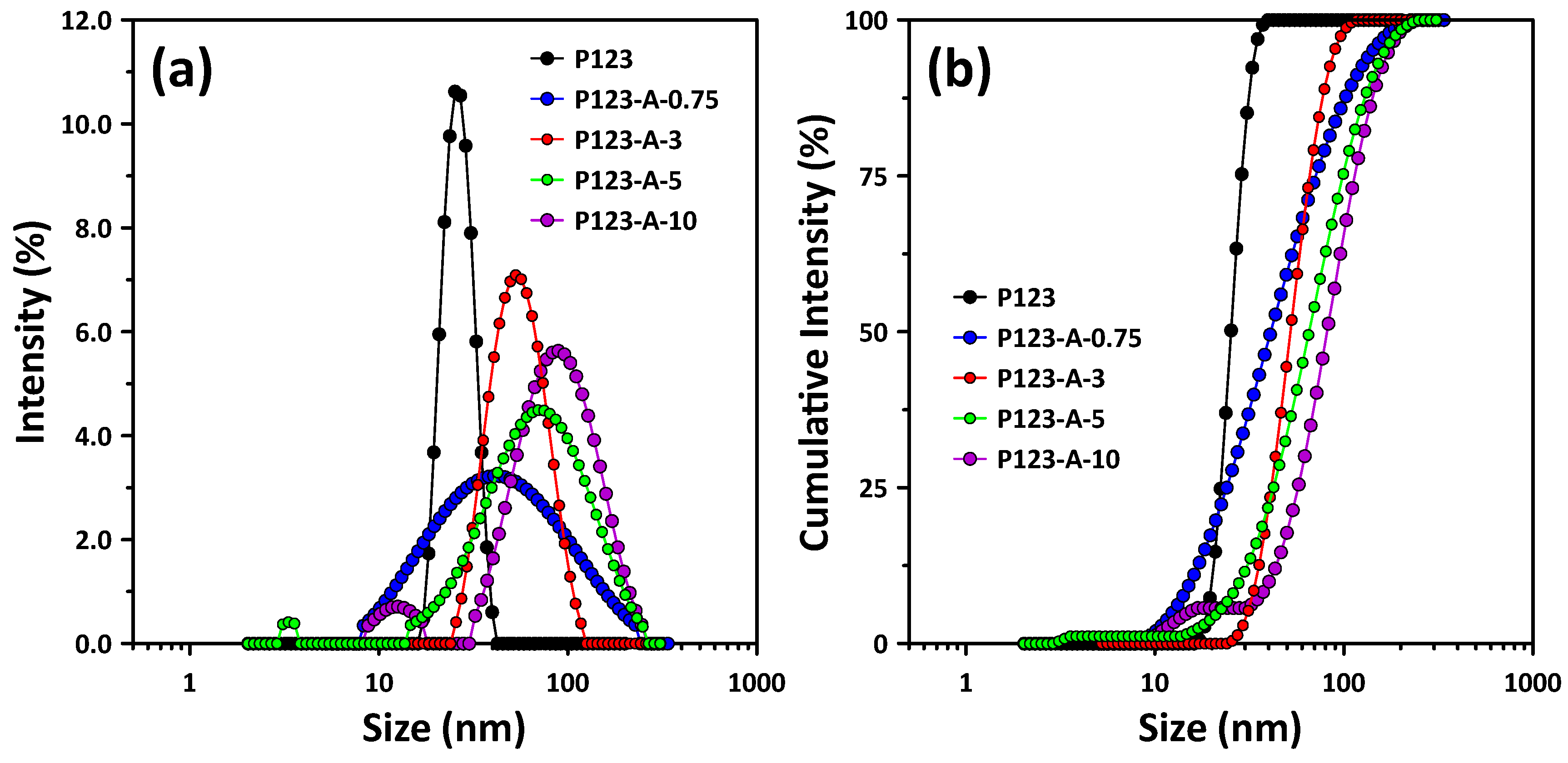Materials 15 08900 g006