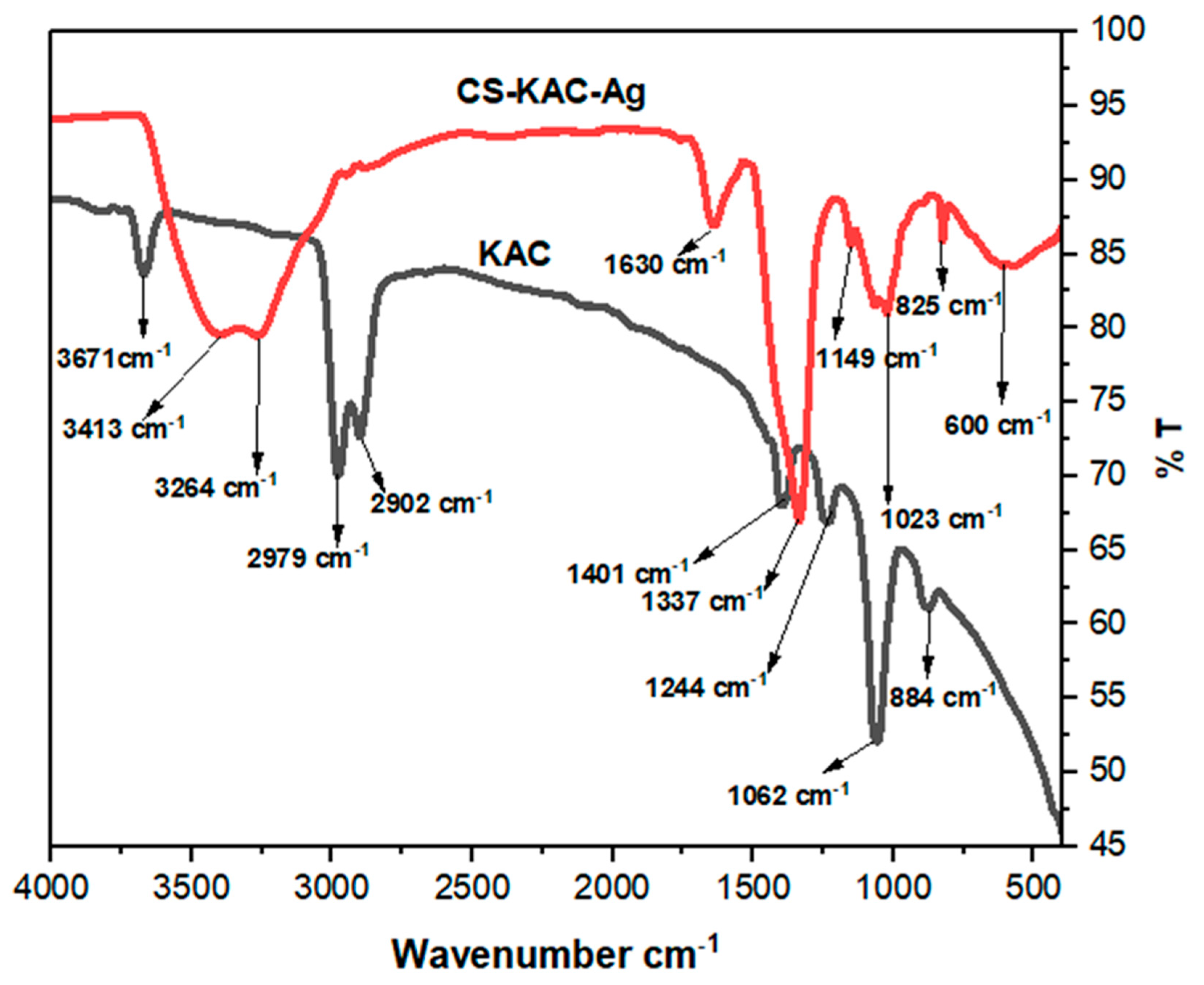 Materials 15 08901 g004 Materials 15 08901 g004