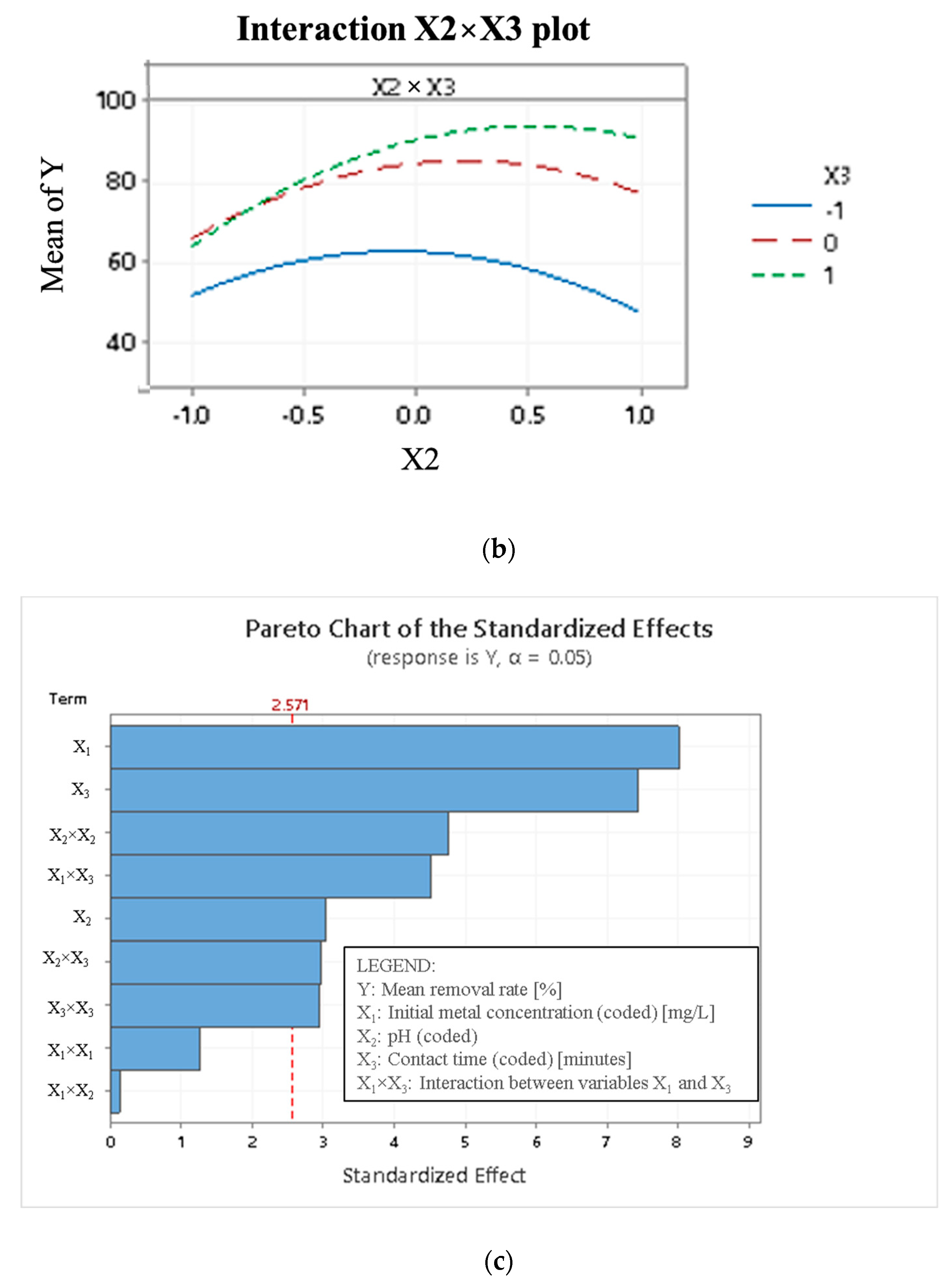 Materials 15 08901 g005b Materials 15 08901 g005b
