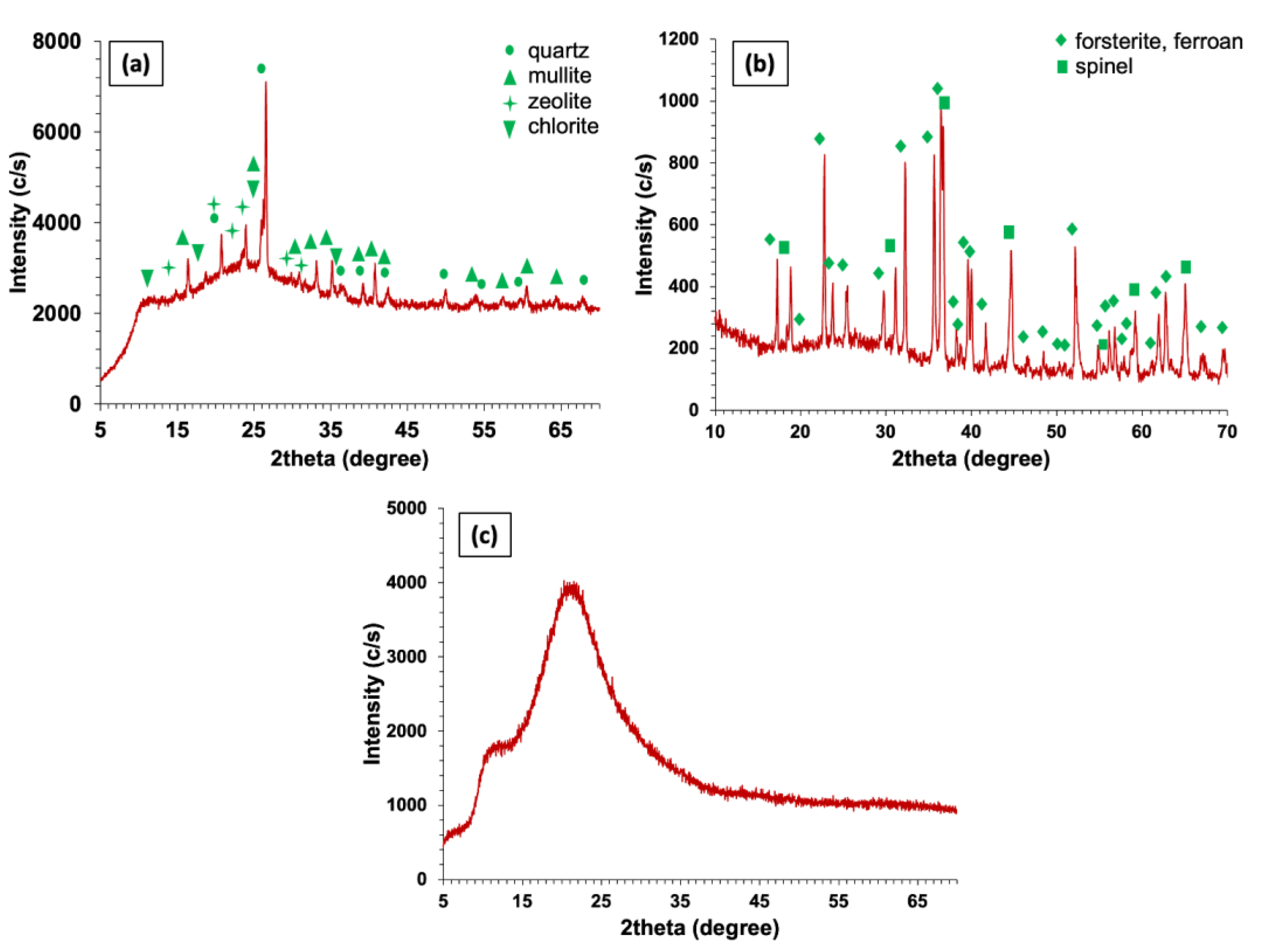 Materials 15 08908 g005