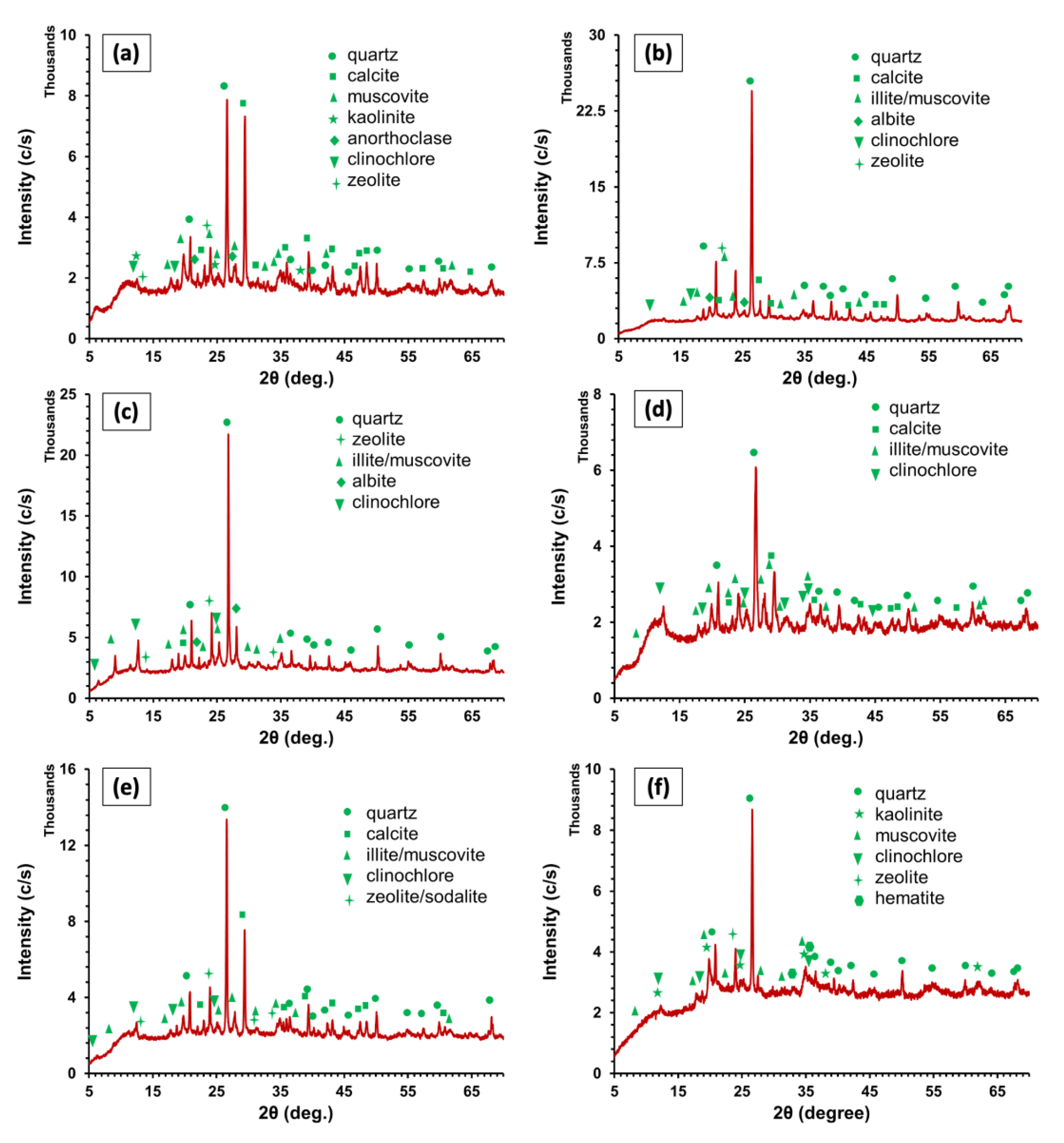 Materials 15 08908 g008
