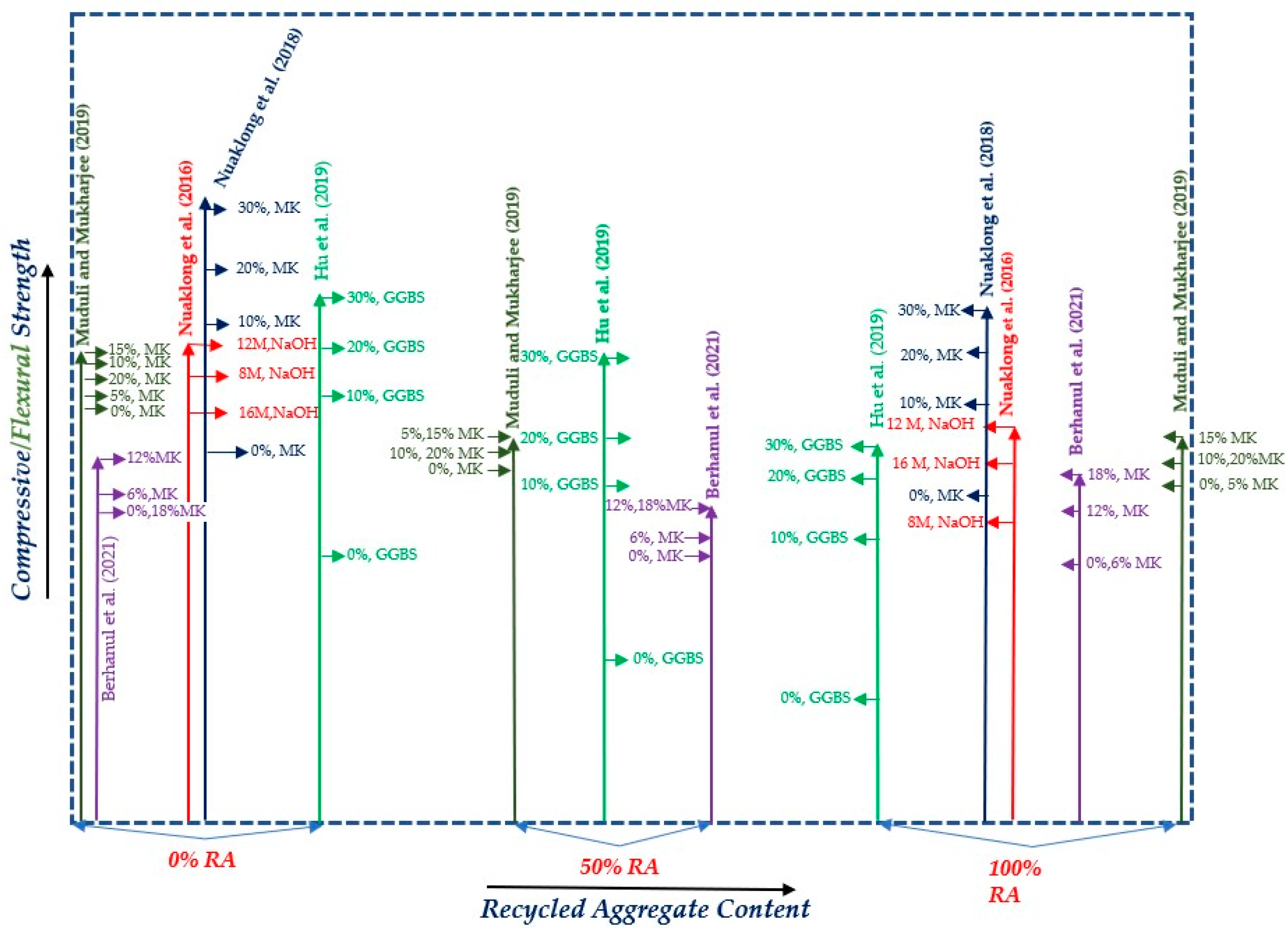 Materials 15 08911 g005