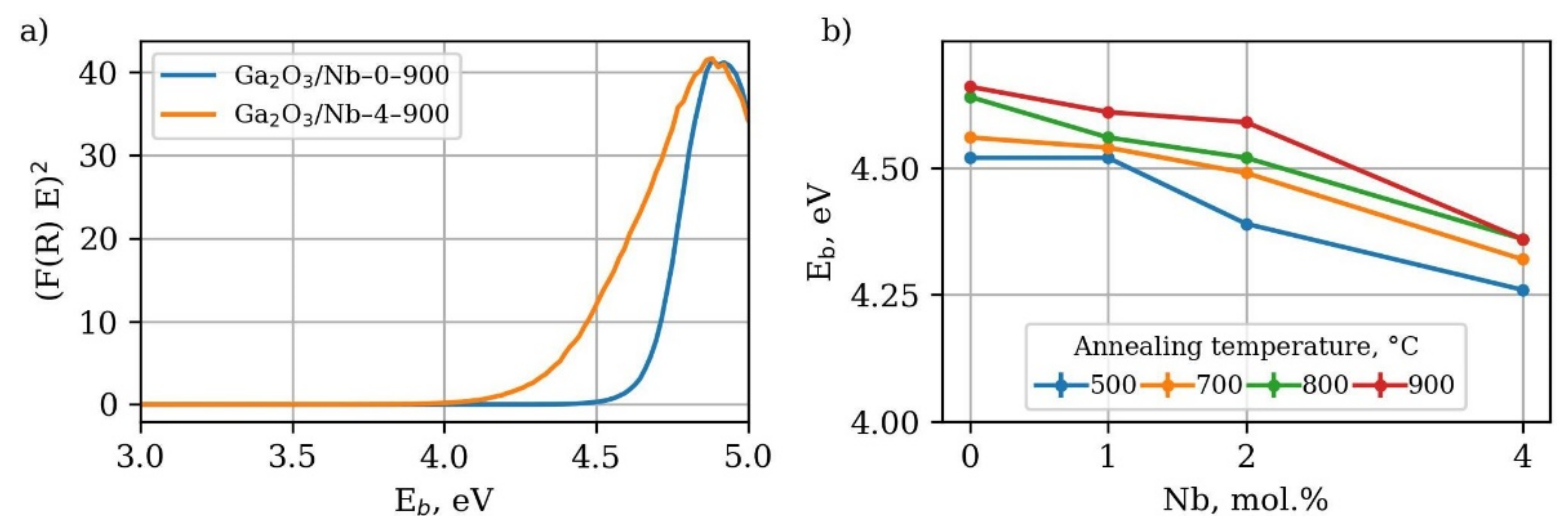 Materials 15 08916 g005 Materials 15 08916 g005