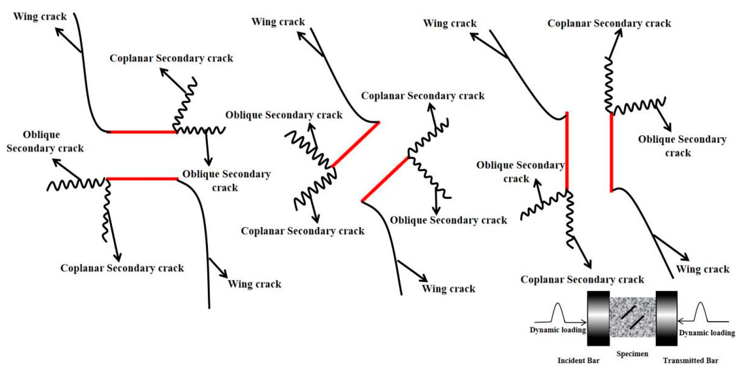 Materials 15 08920 g007 Materials 15 08920 g007