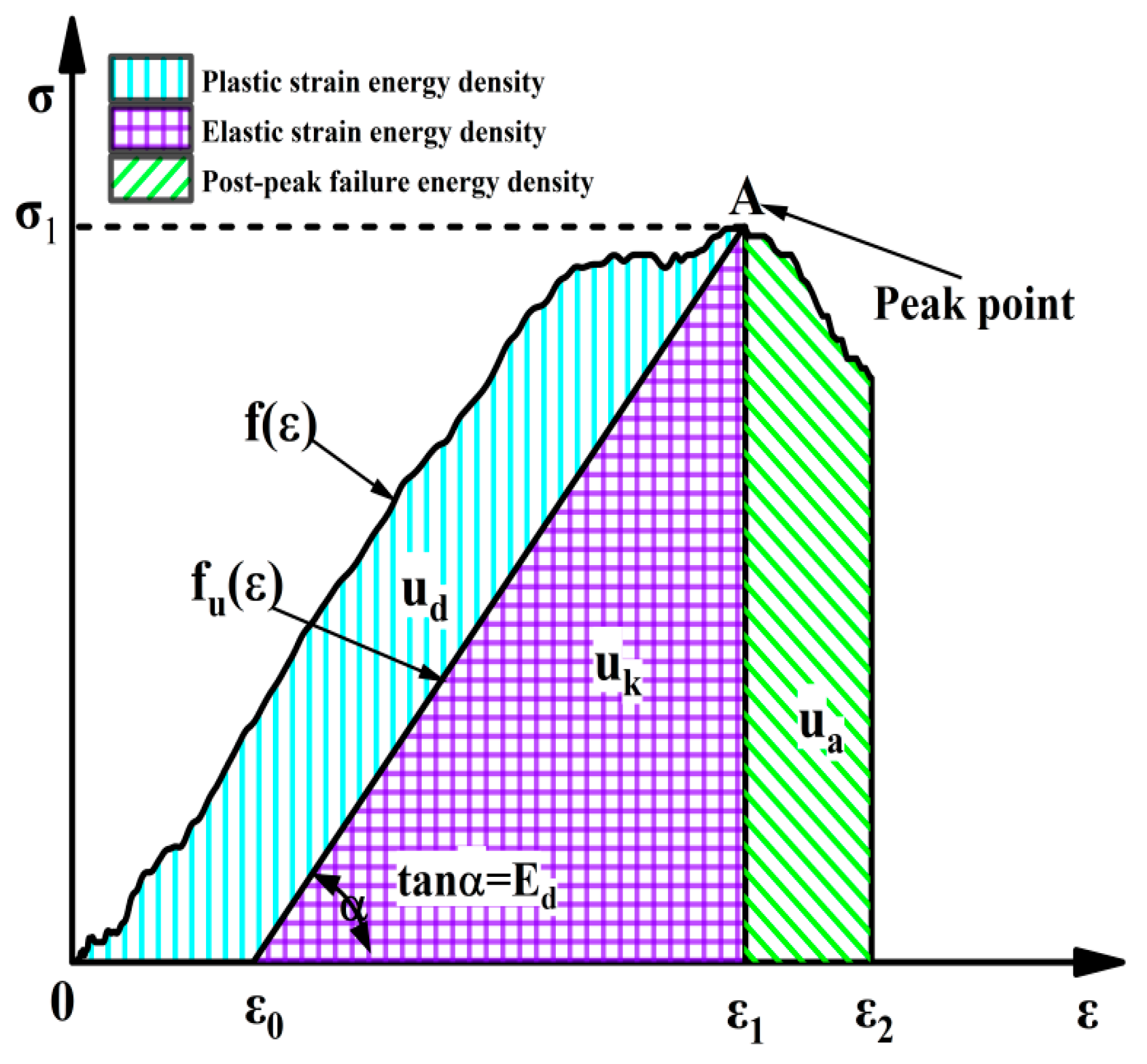 Materials 15 08920 g014 Materials 15 08920 g014