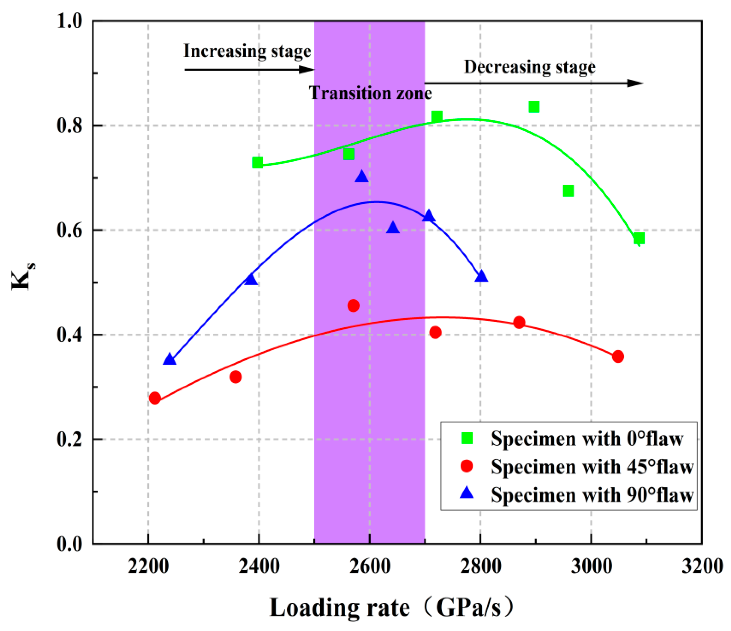 Materials 15 08920 g017 Materials 15 08920 g017