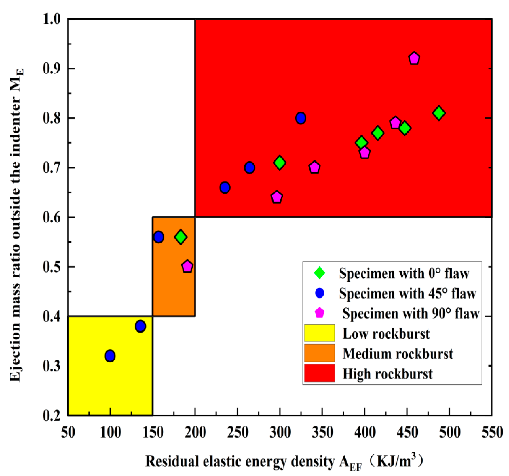 Materials 15 08920 g019 Materials 15 08920 g019