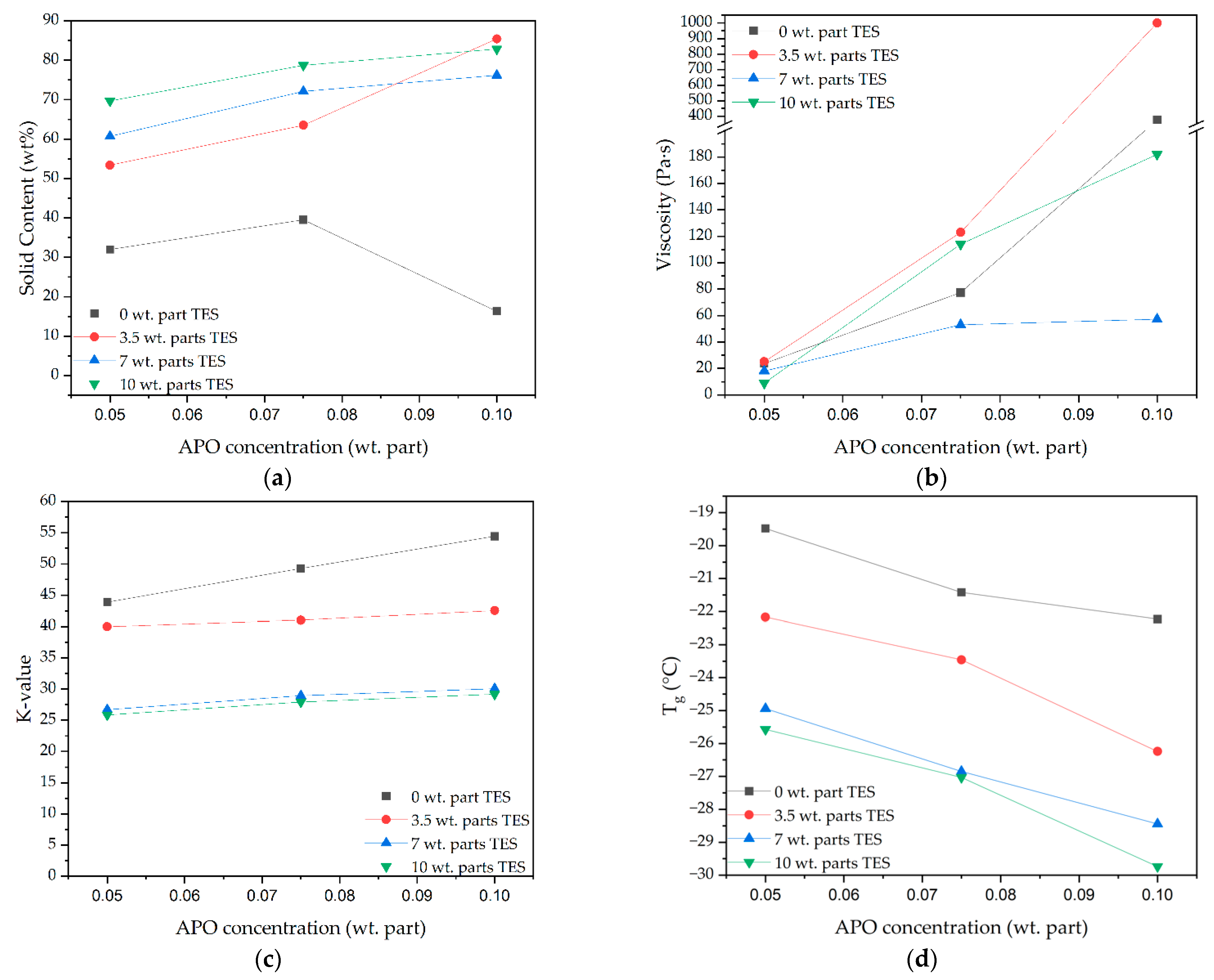 Materials 15 08924 g005