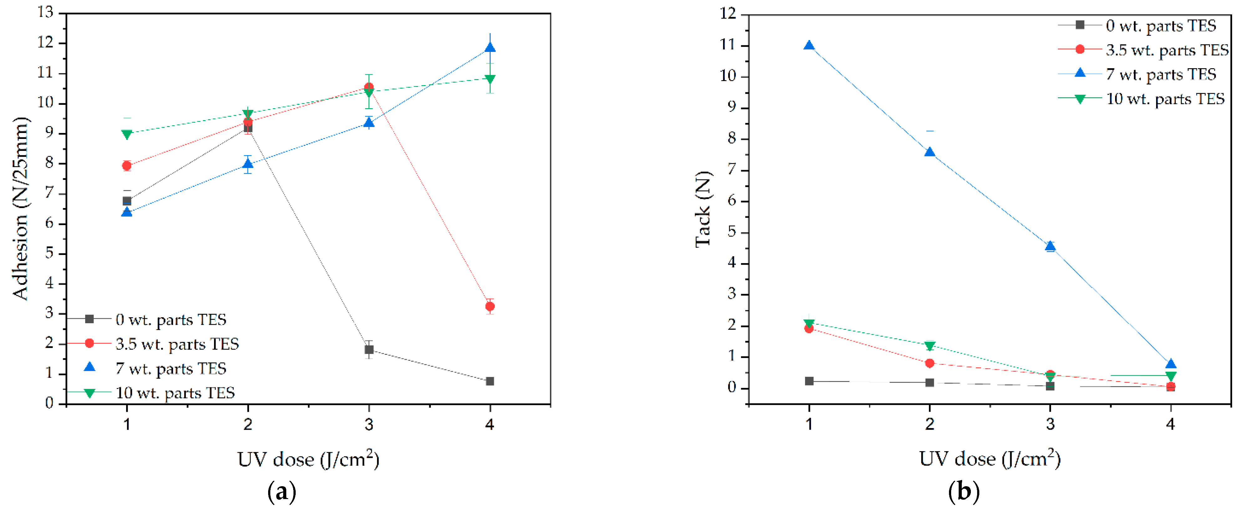 Materials 15 08924 g007a