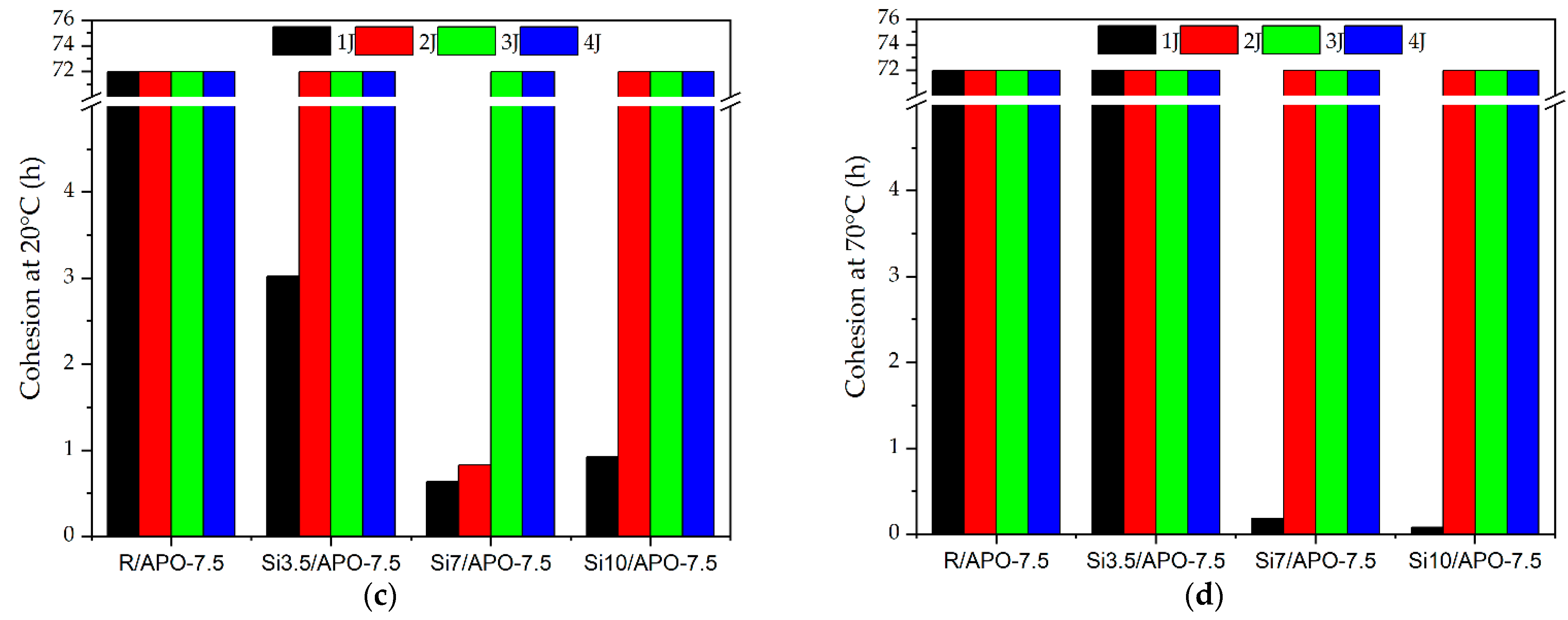 Materials 15 08924 g007b