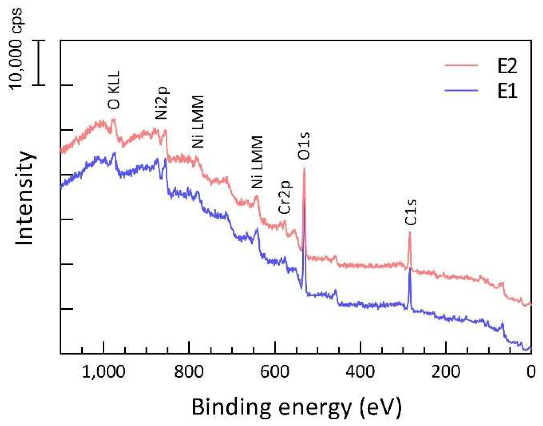 Materials 15 08925 g004
