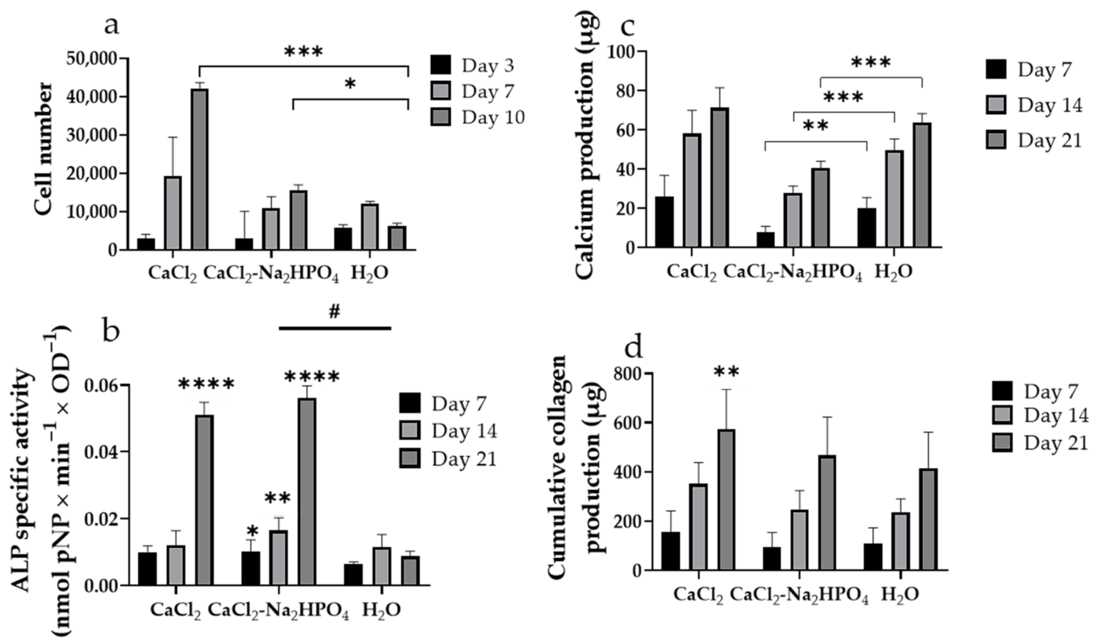 Materials 15 08928 g007
