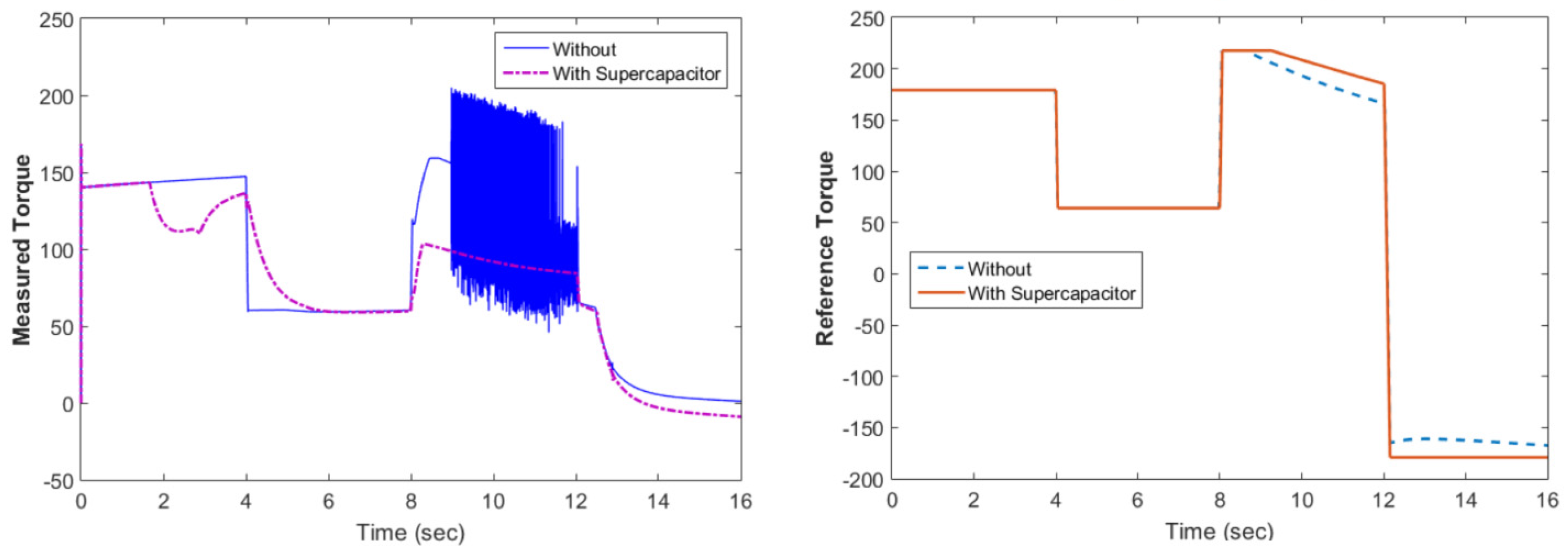 Materials 15 08932 g011
