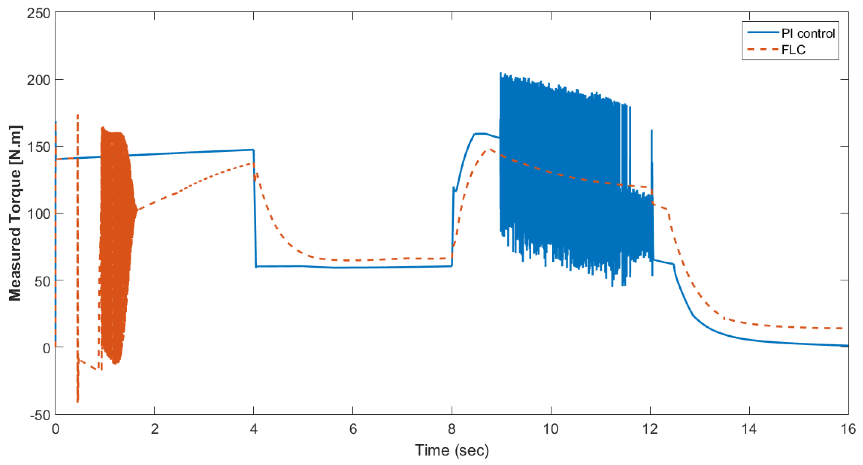 Materials 15 08932 g018