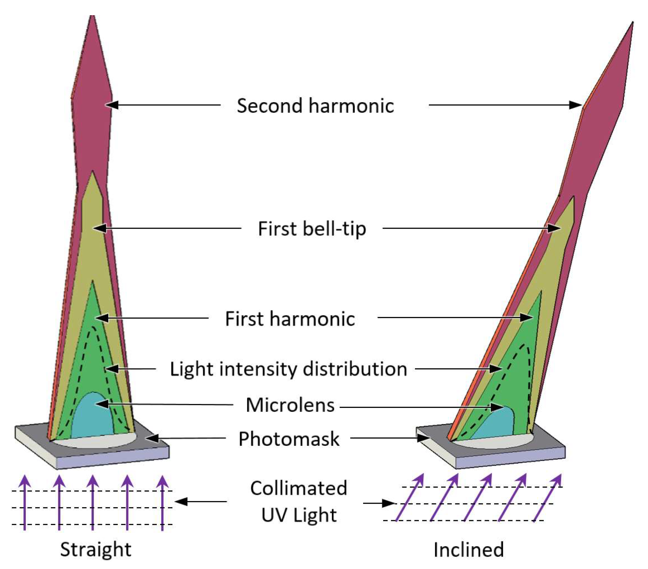 Materials | Free Full-Text | Experimental Validation of