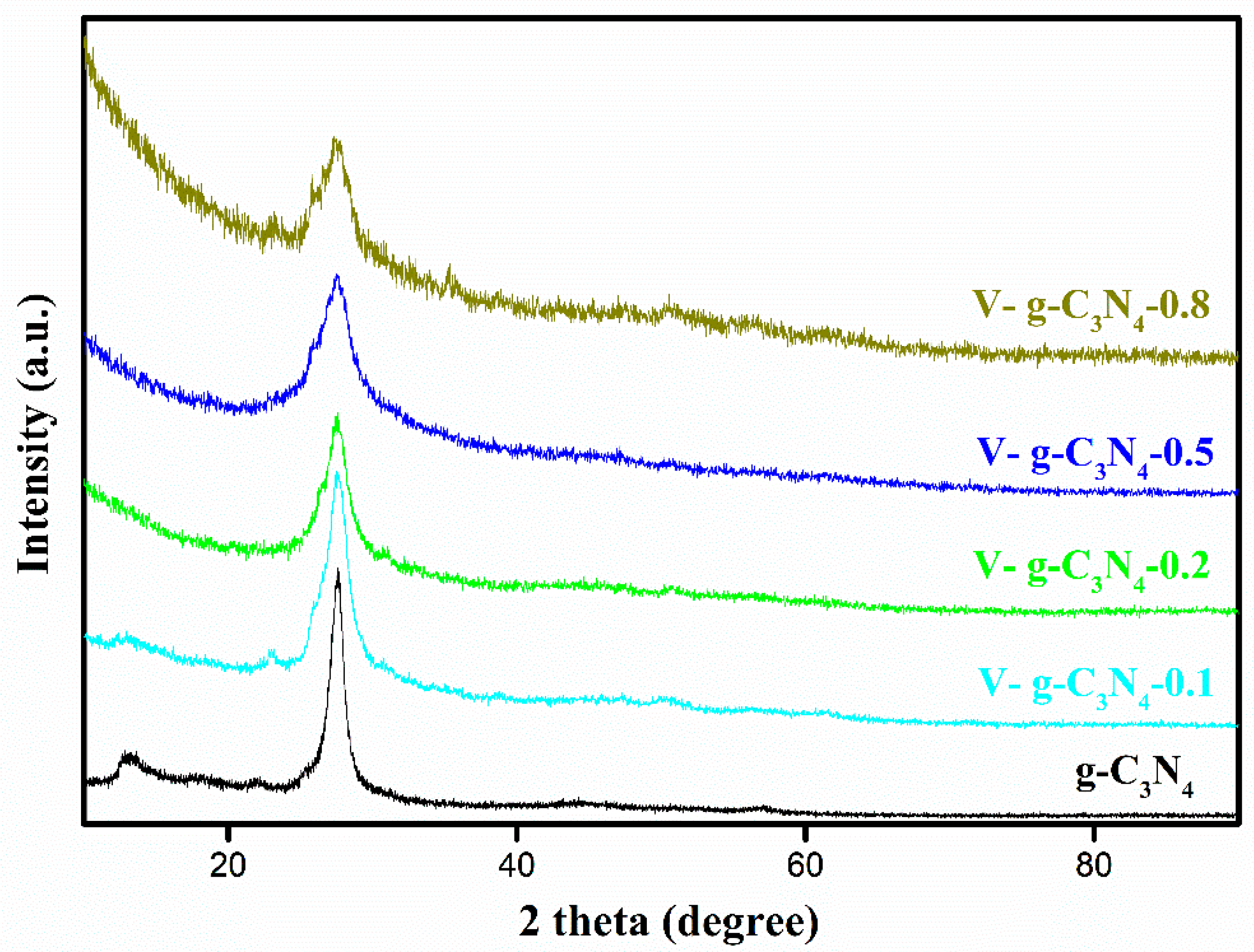 Materials 15 08936 g002
