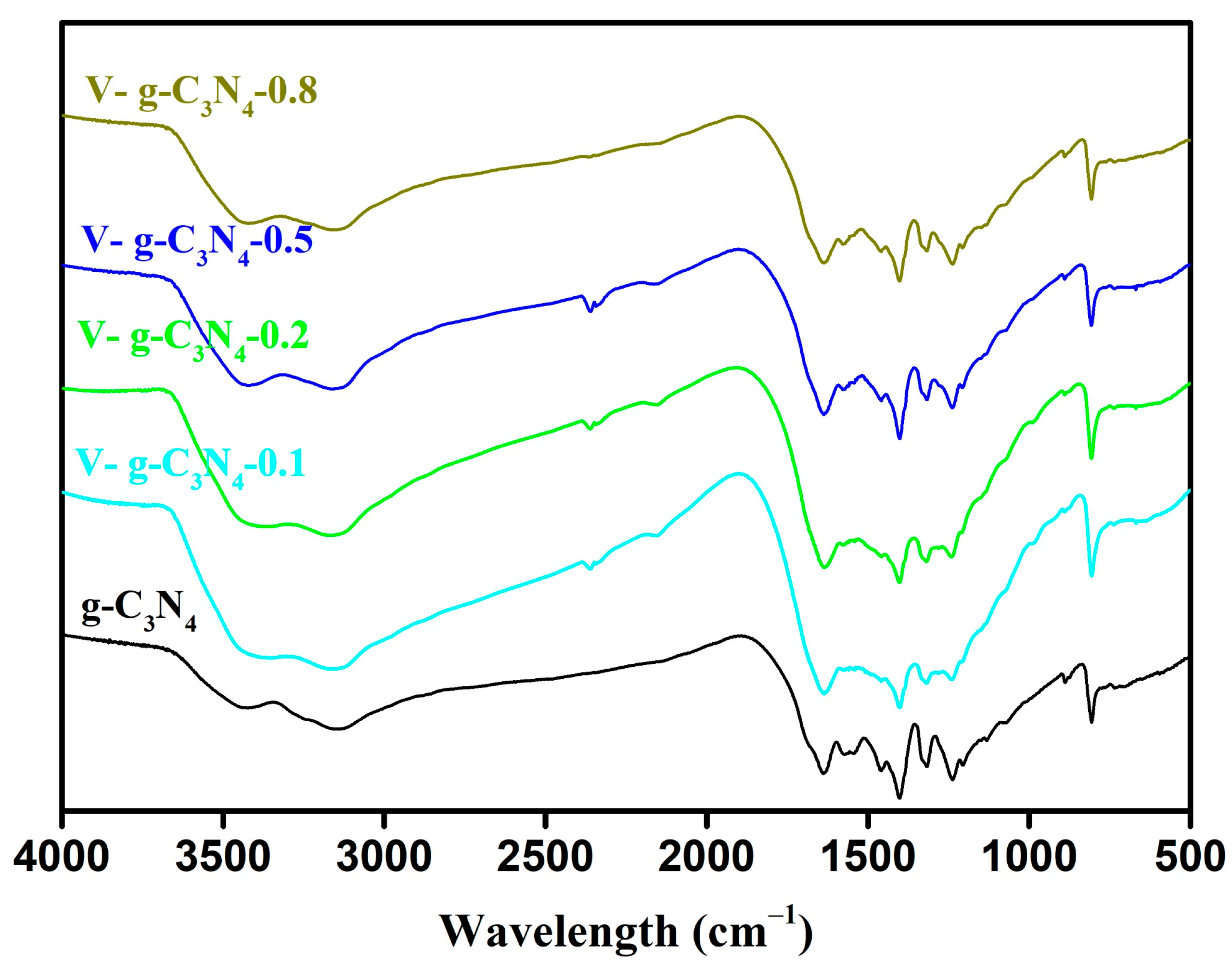 Materials 15 08936 g003