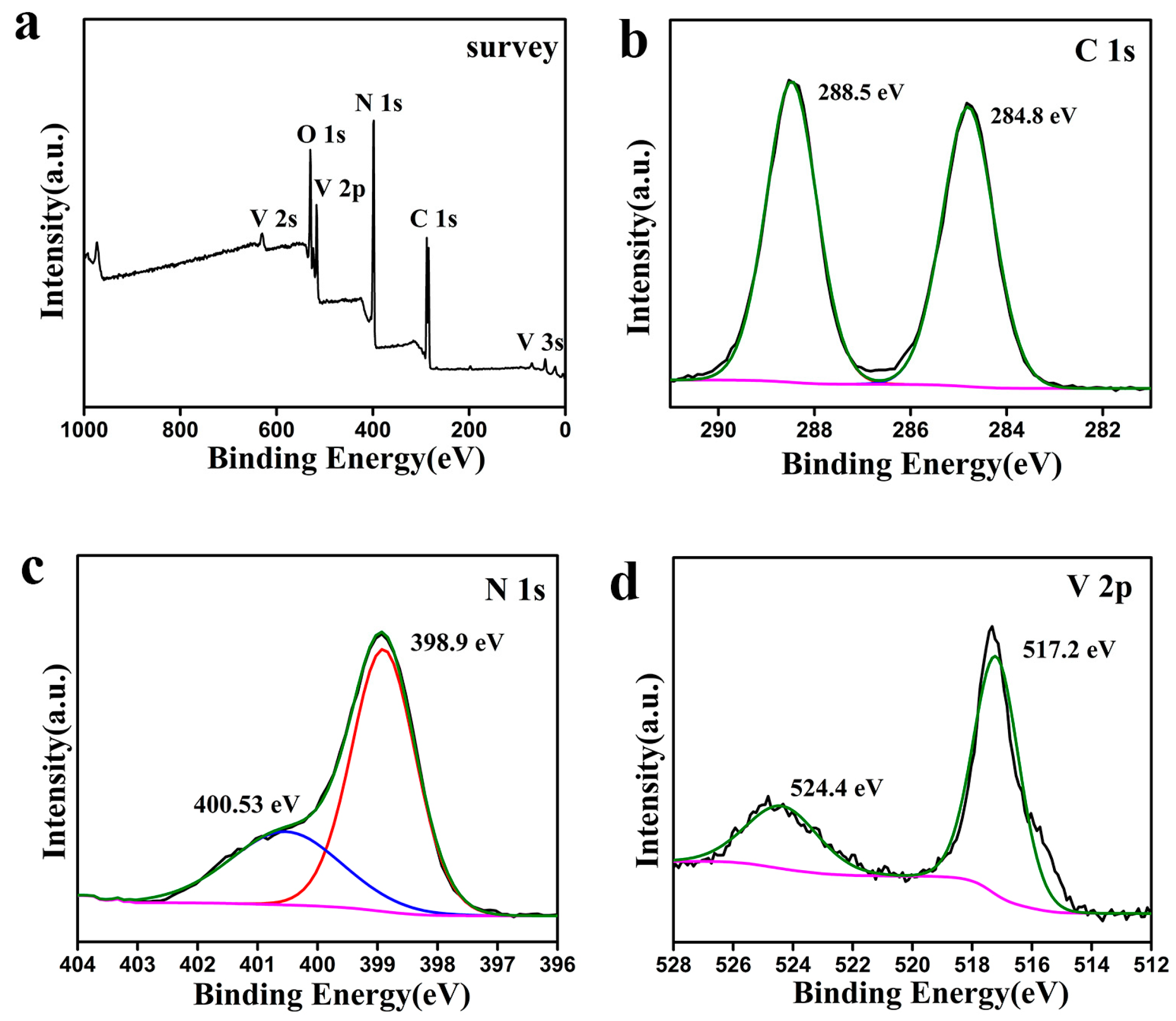 Materials 15 08936 g004