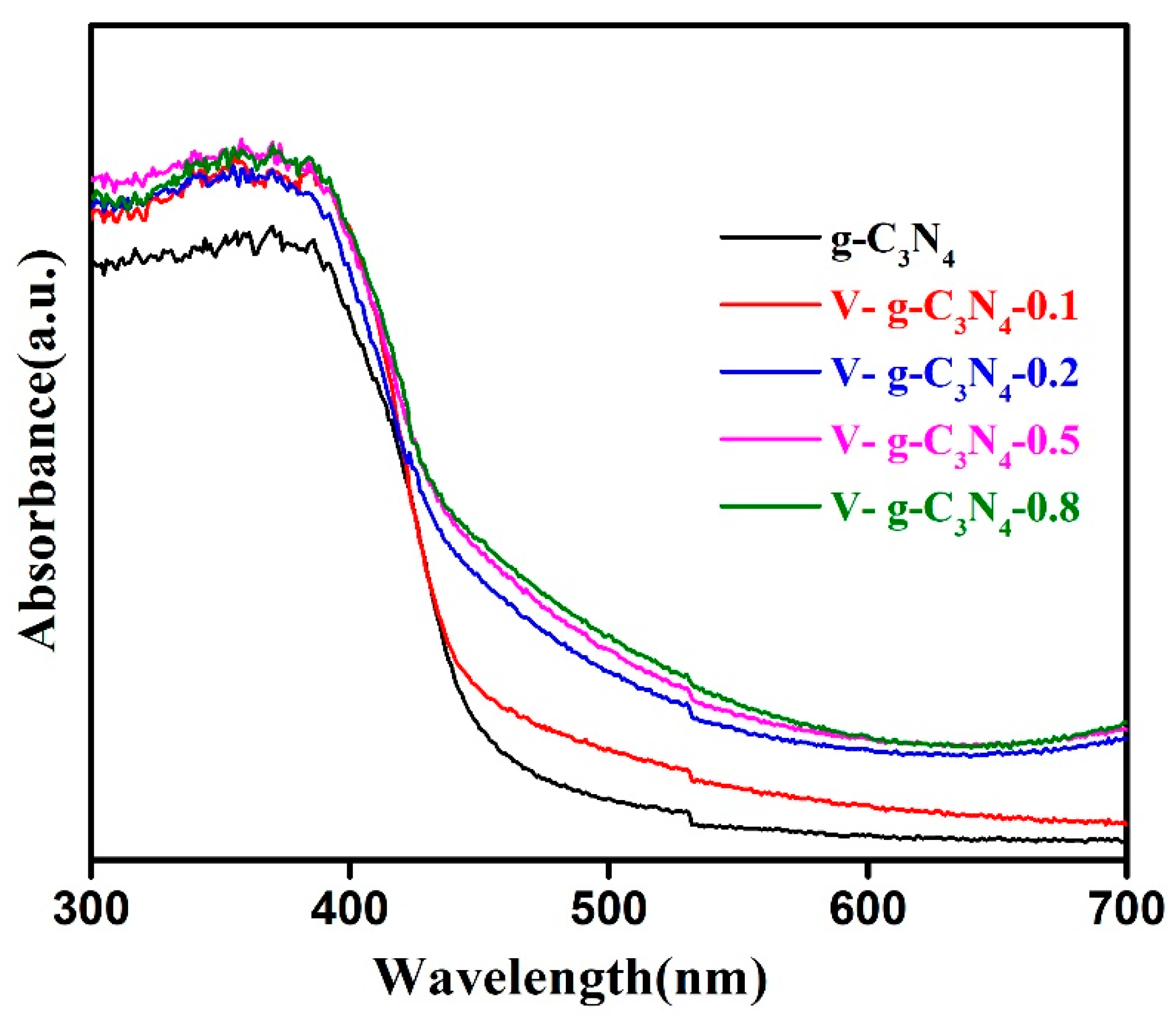 Materials 15 08936 g005