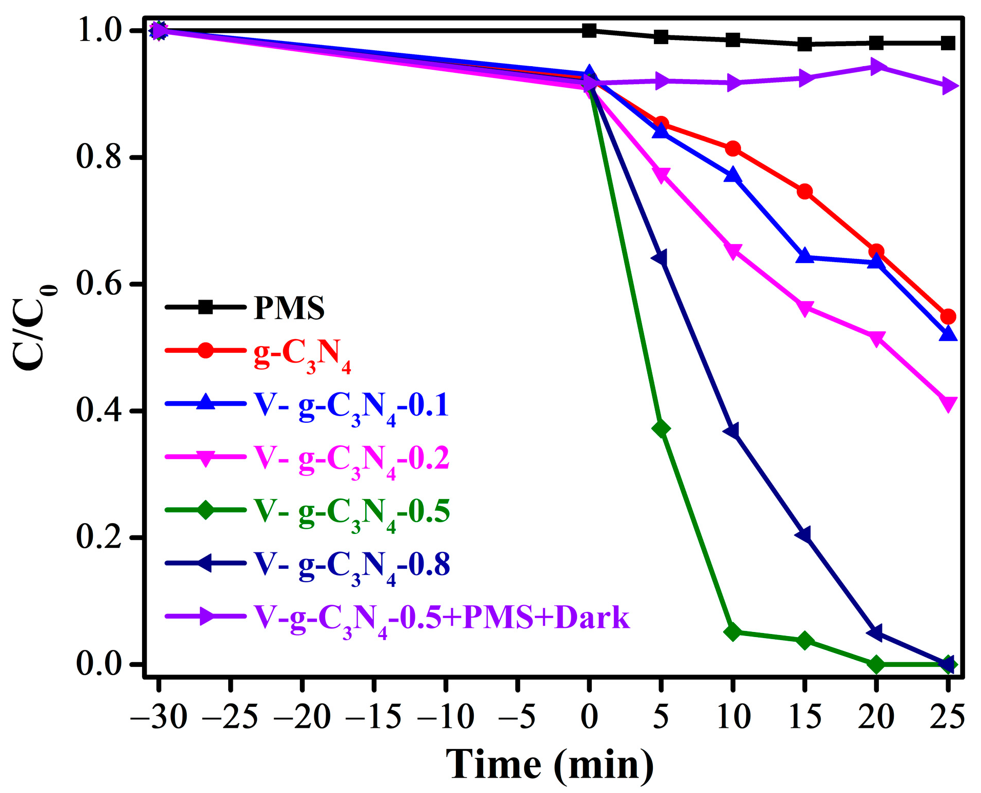 Materials 15 08936 g007