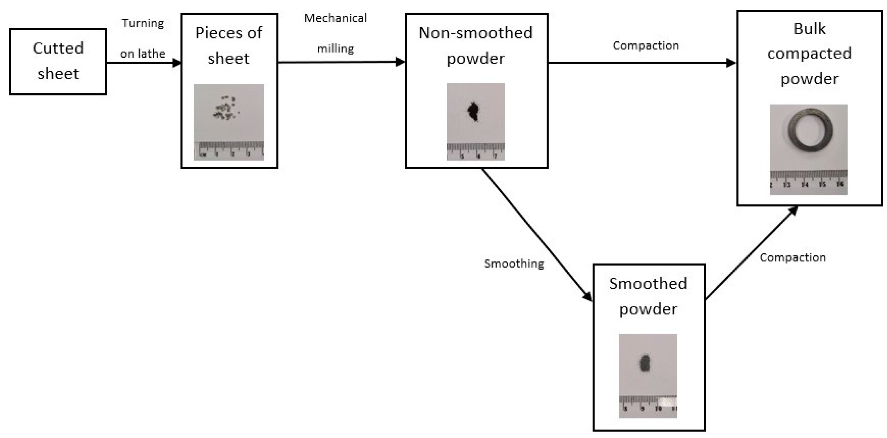 Materials 15 08937 g001 Materials 15 08937 g001
