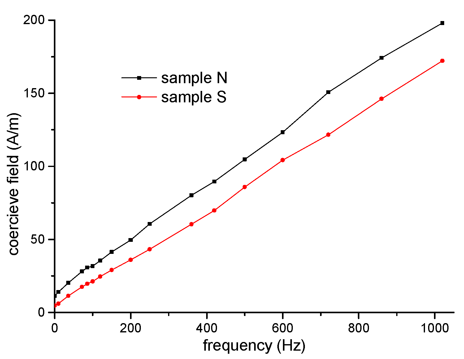 Materials 15 08937 g003 Materials 15 08937 g003
