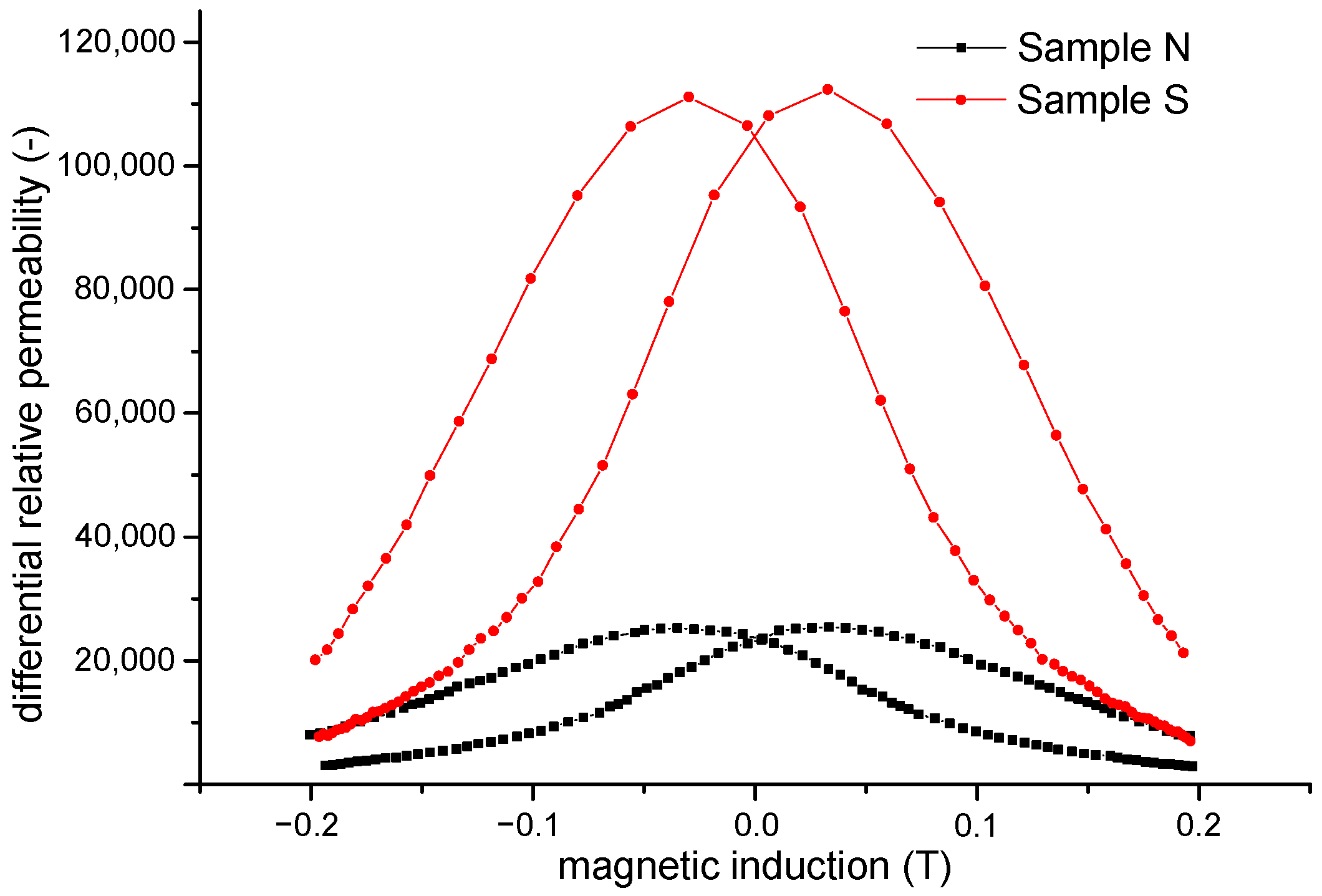 Materials 15 08937 g005 Materials 15 08937 g005