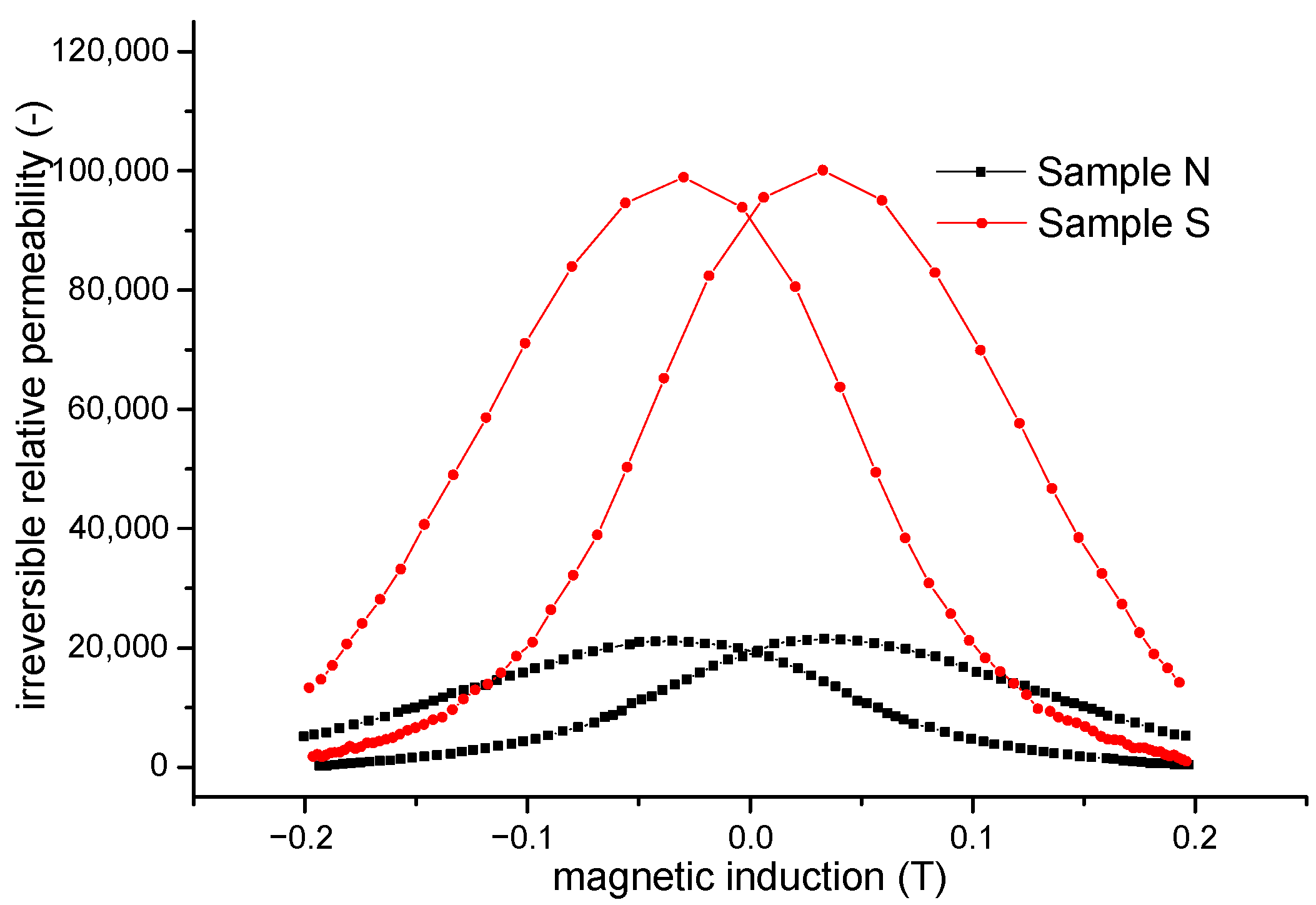 Materials 15 08937 g007 Materials 15 08937 g007