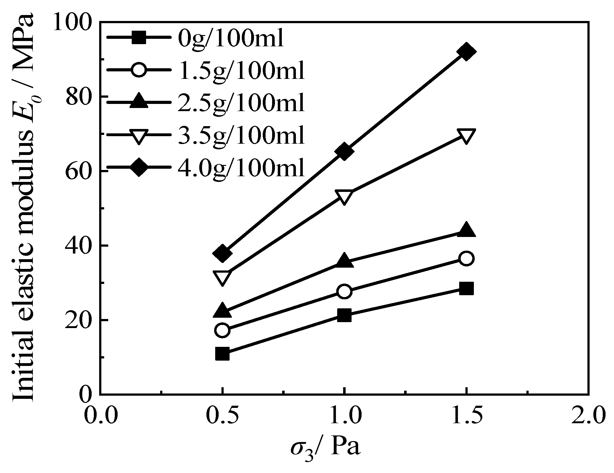 Materials 15 08938 g010