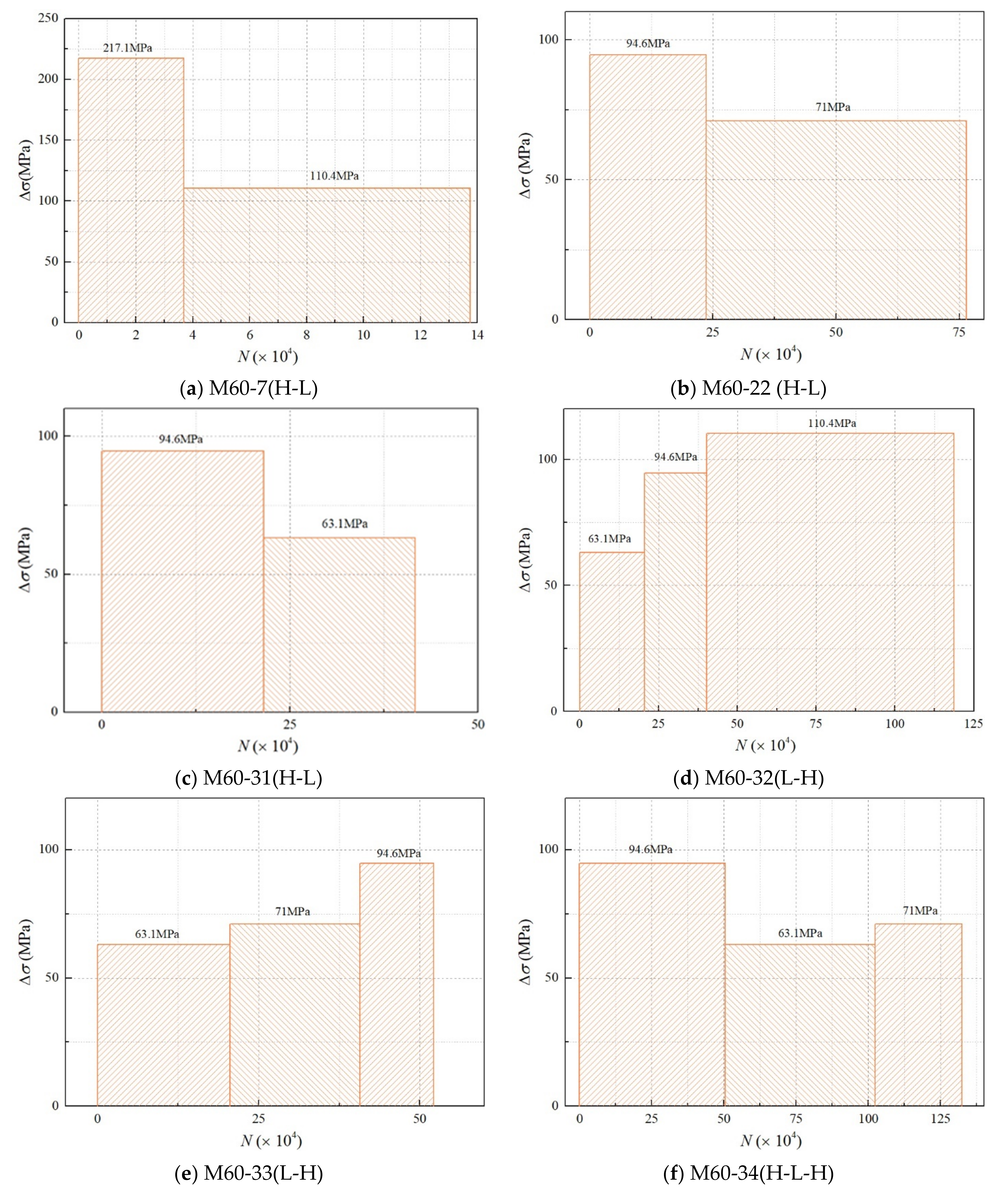 Materials 15 08939 g006a
