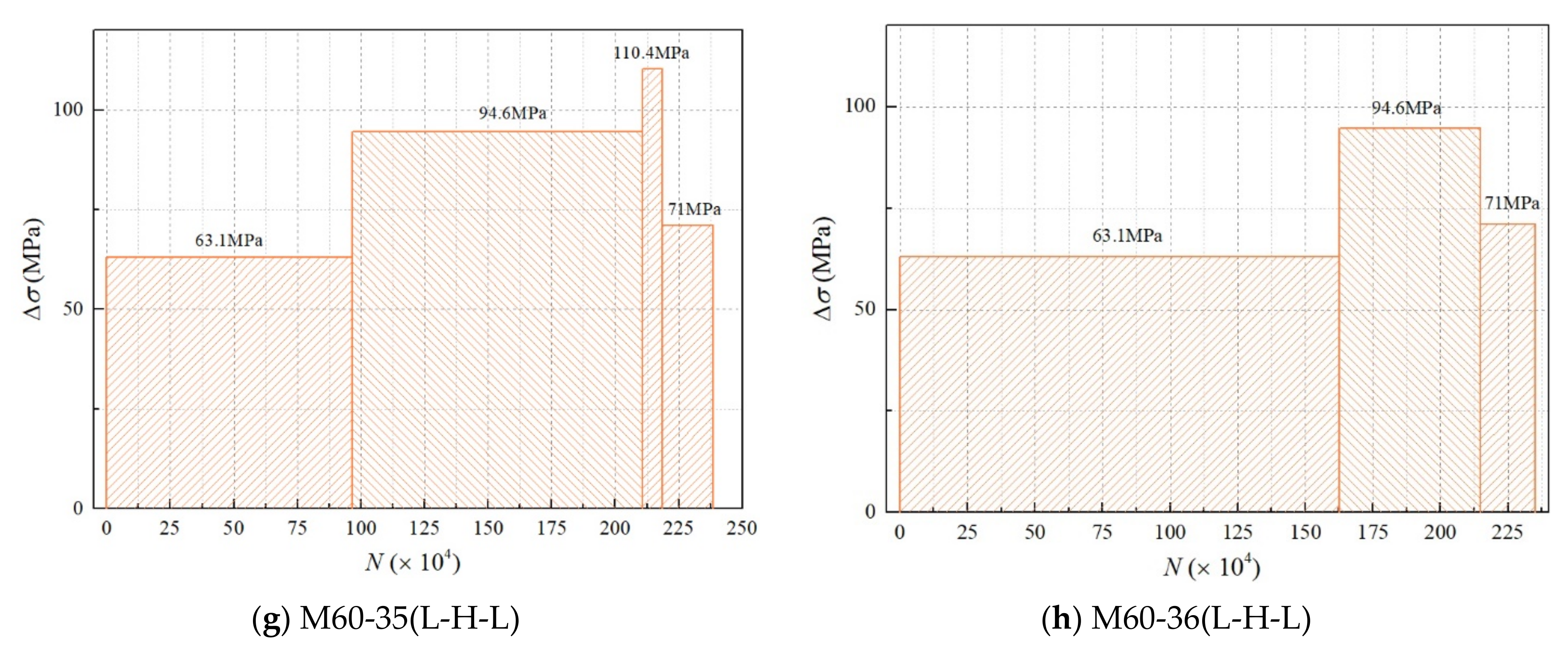 Materials 15 08939 g006b