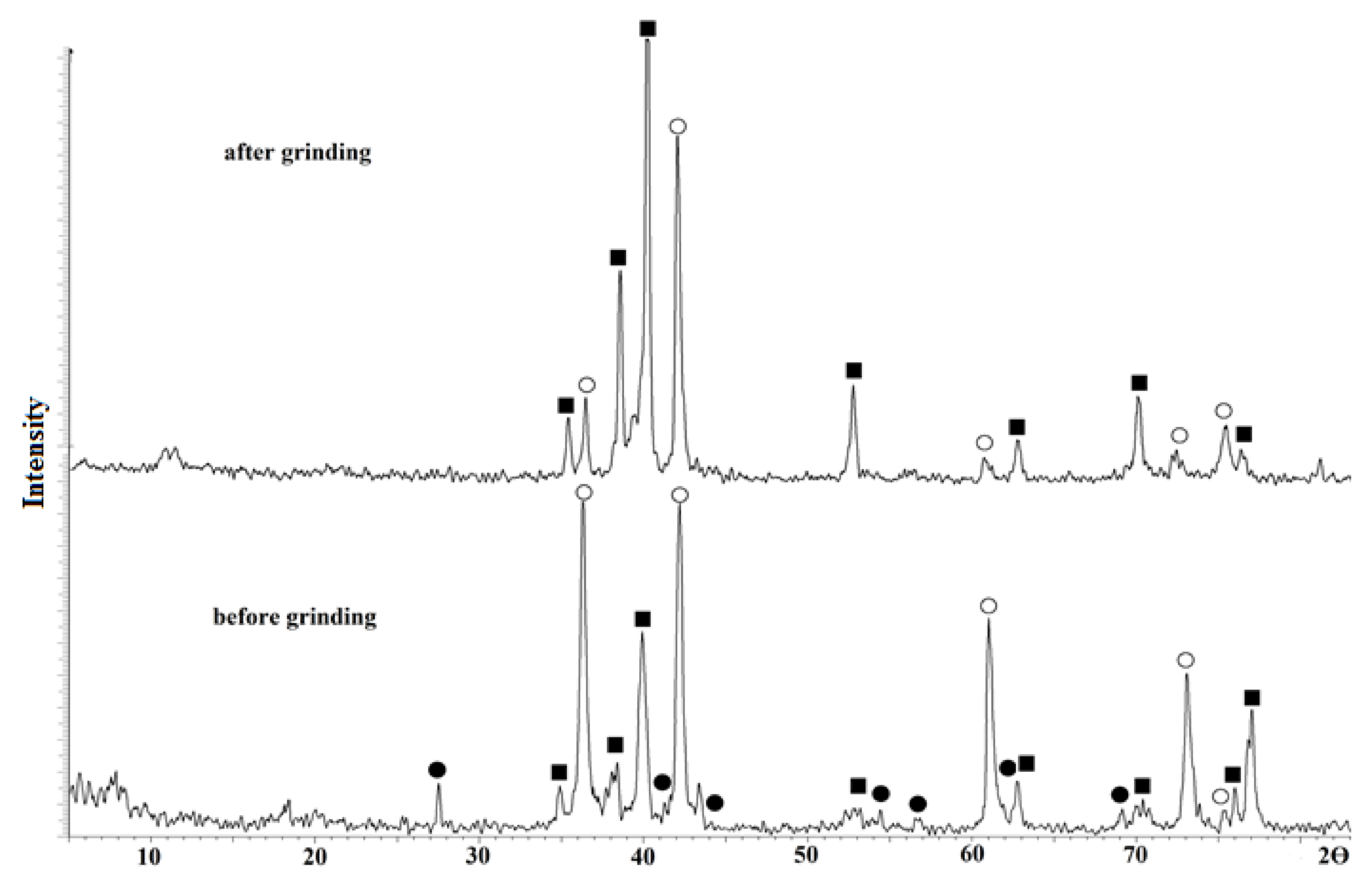 Materials 15 08941 g003 Materials 15 08941 g003
