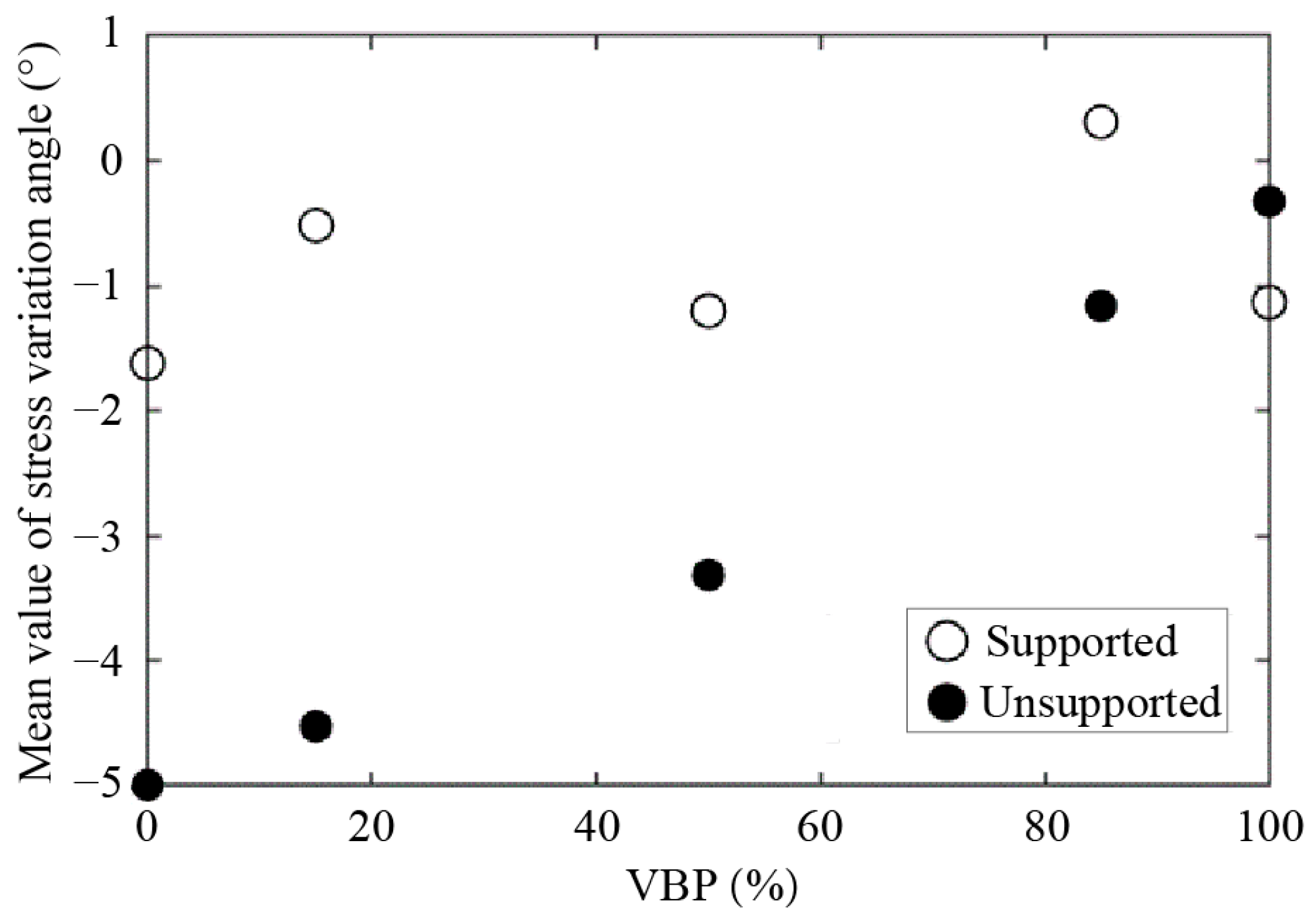 Materials 15 08943 g016