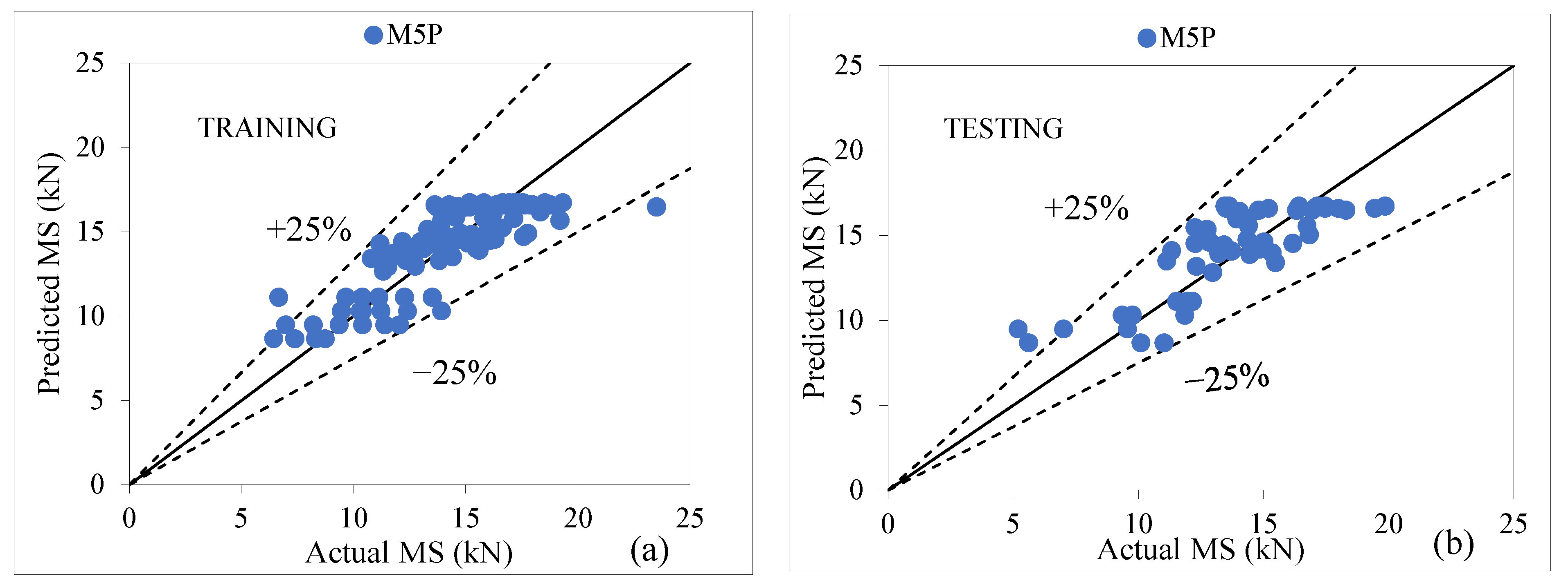 Materials 15 08944 g007 Materials 15 08944 g007