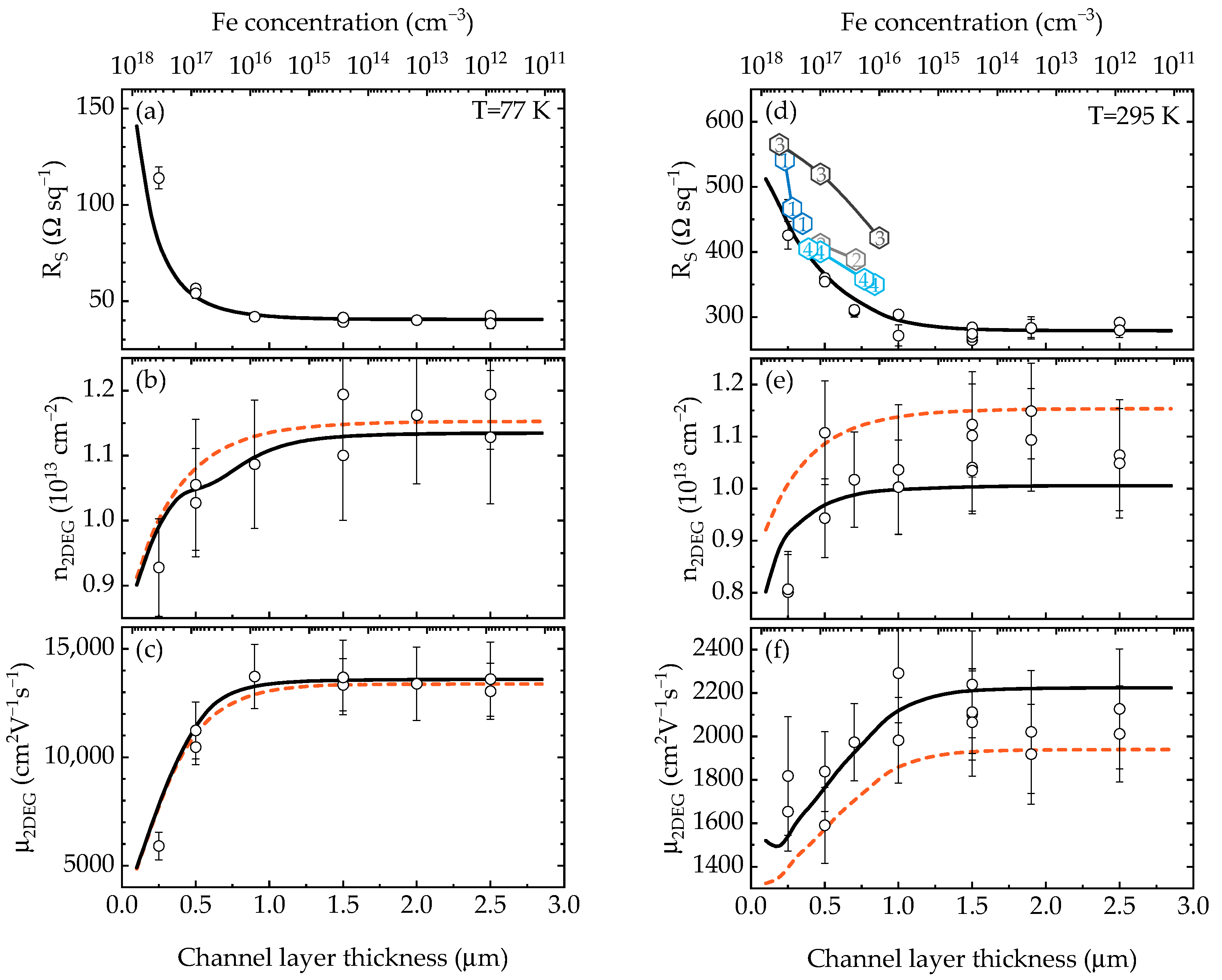 Materials 15 08945 g002 Materials 15 08945 g002