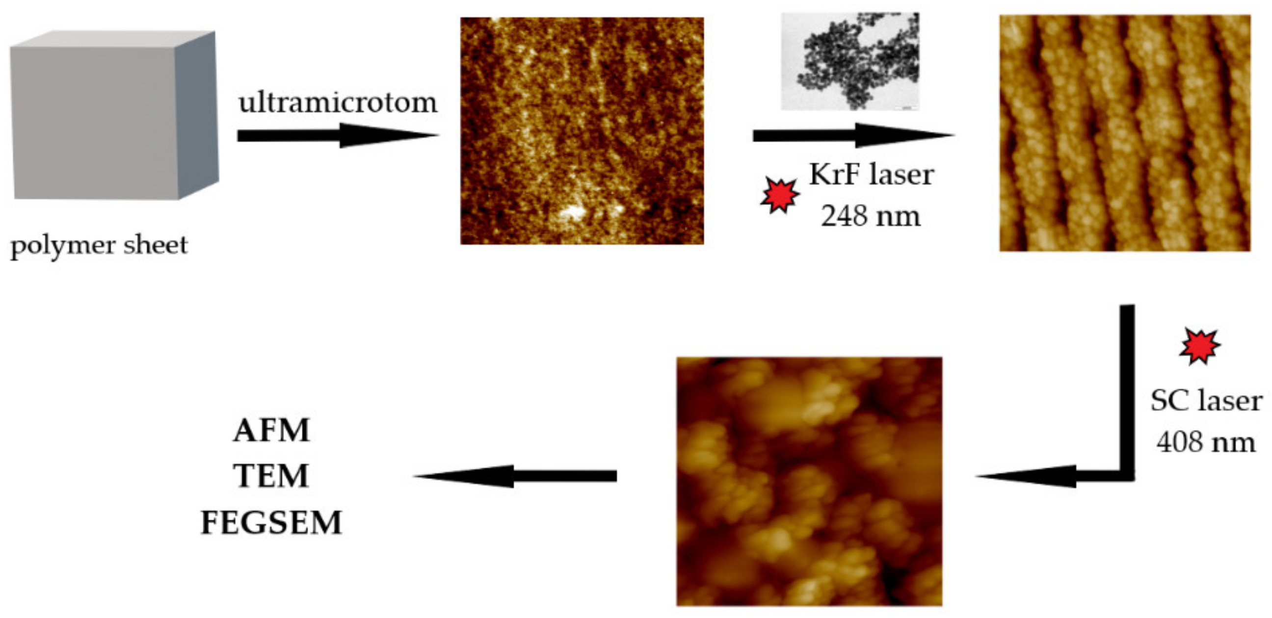 Materials 15 08950 g001