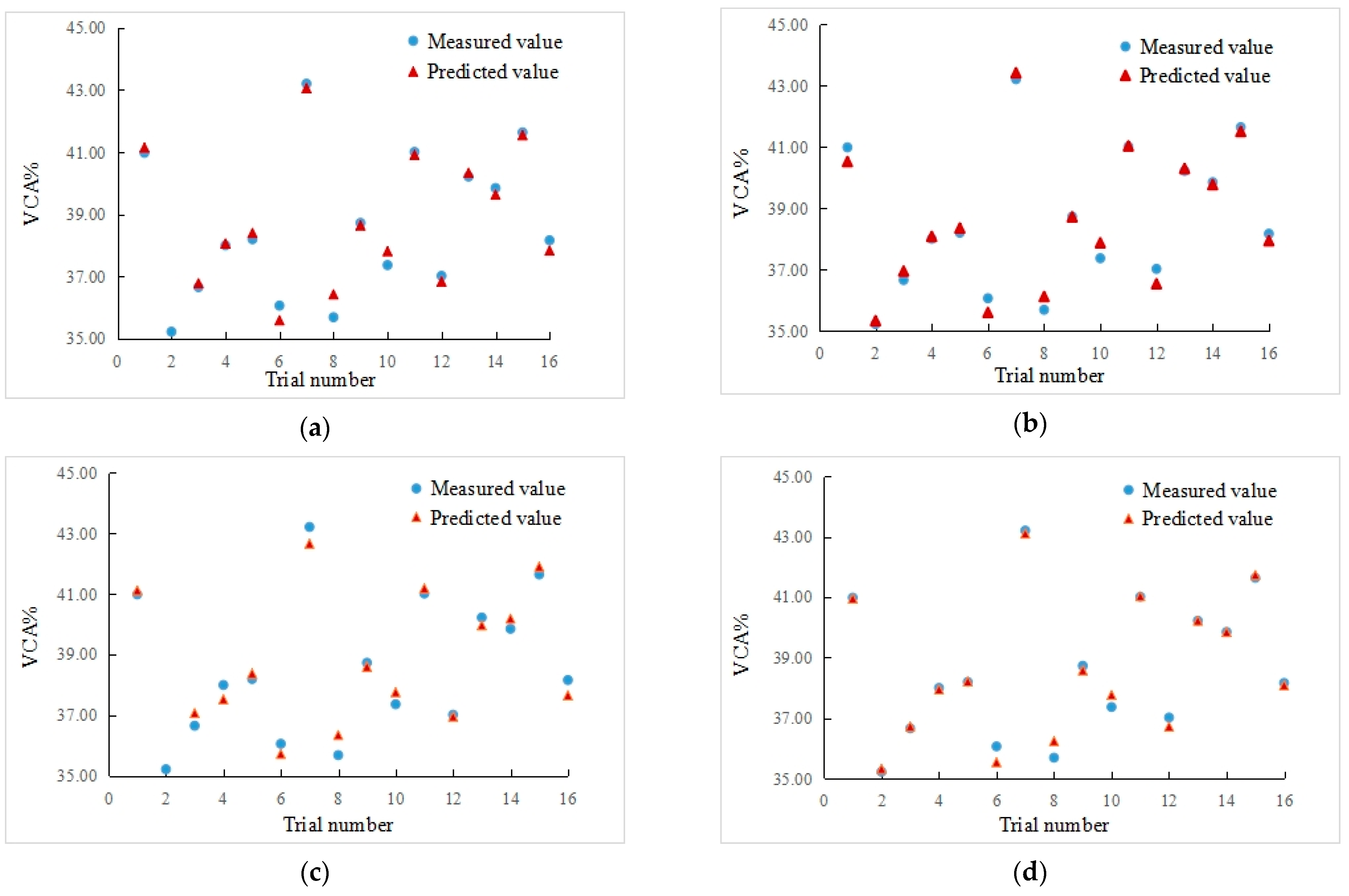 Materials 15 08952 g003 550