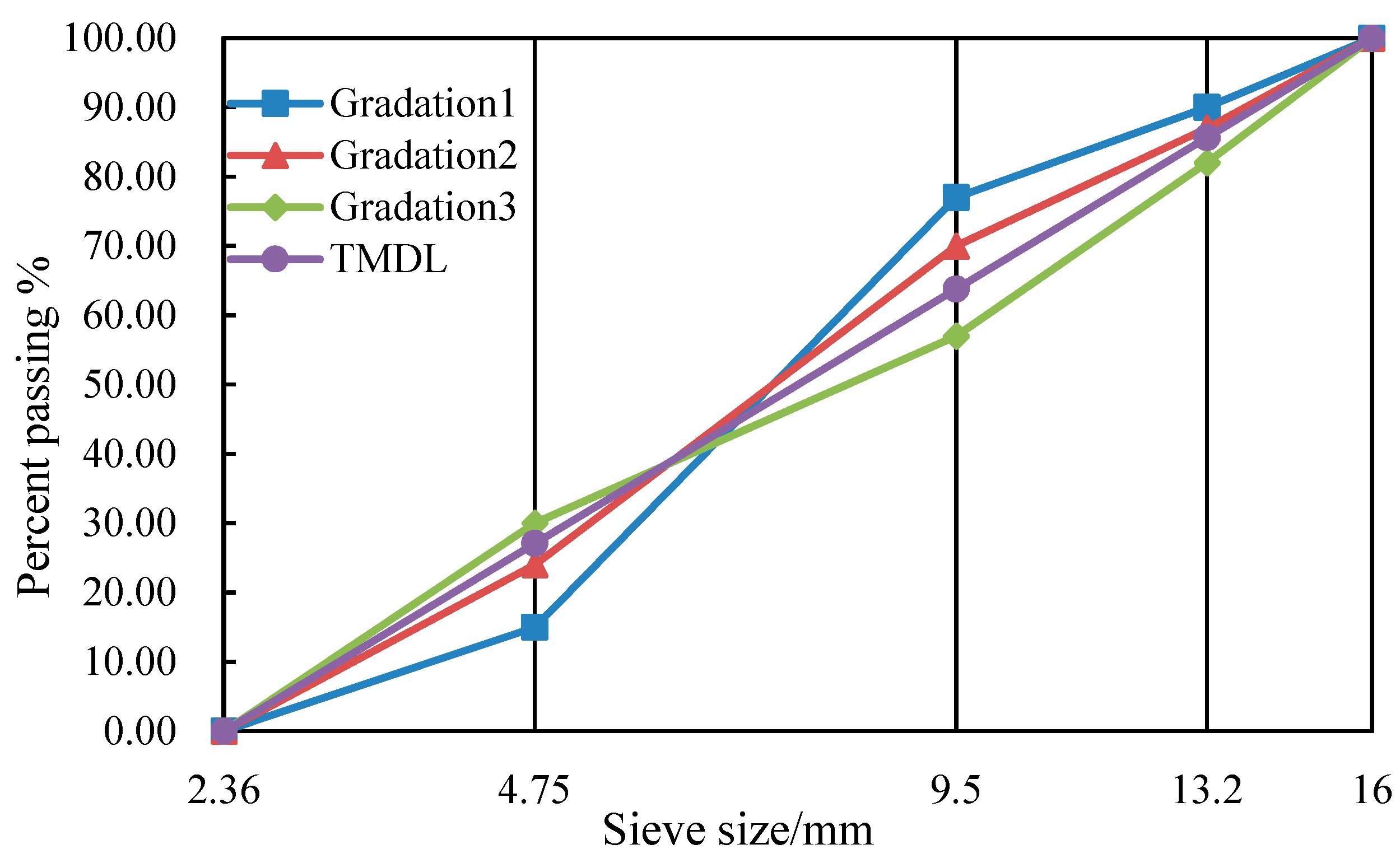 Materials 15 08952 g005 550