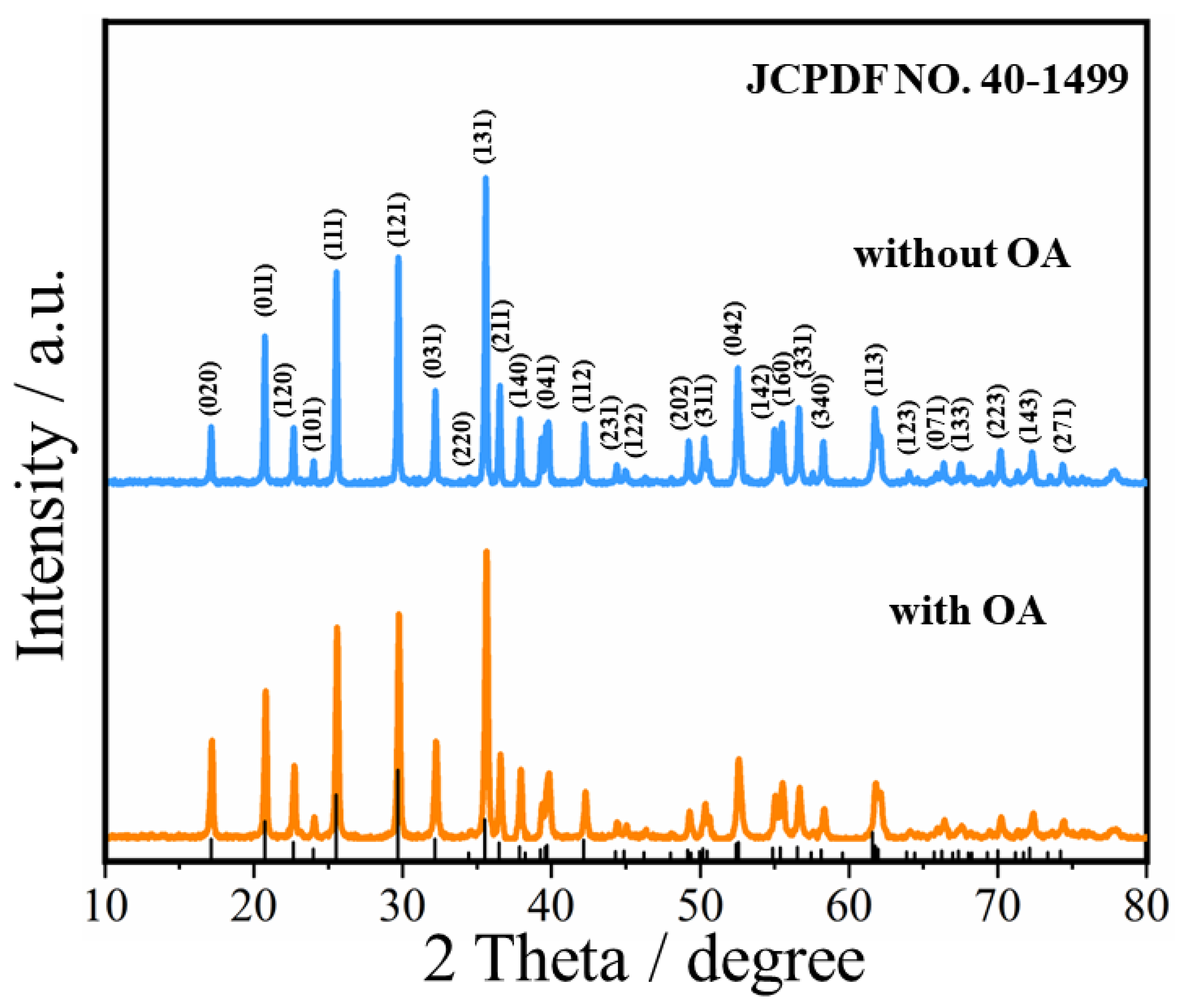 Materials 15 08953 g001 Materials 15 08953 g001
