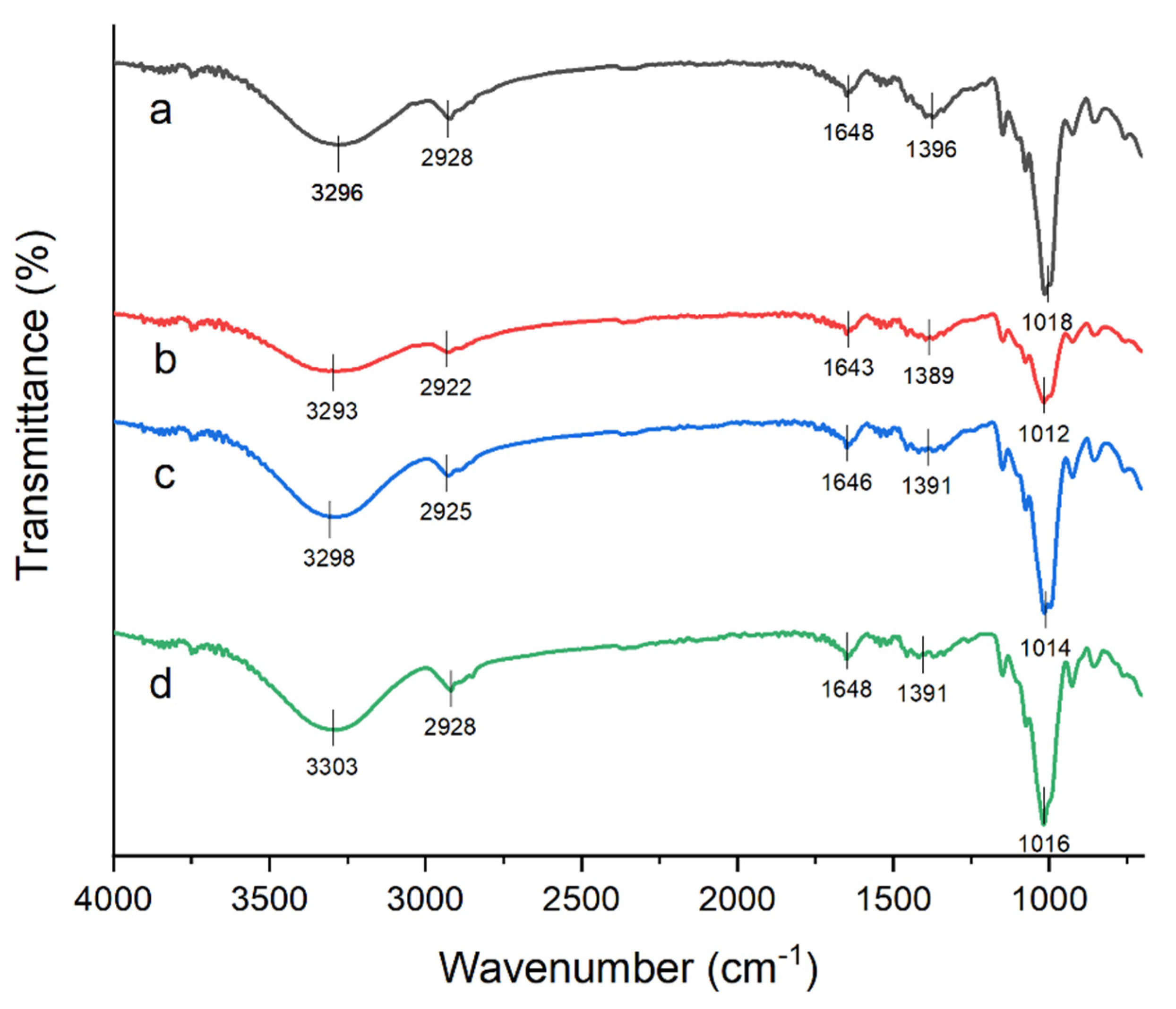 Materials 15 08954 g002 Materials 15 08954 g002