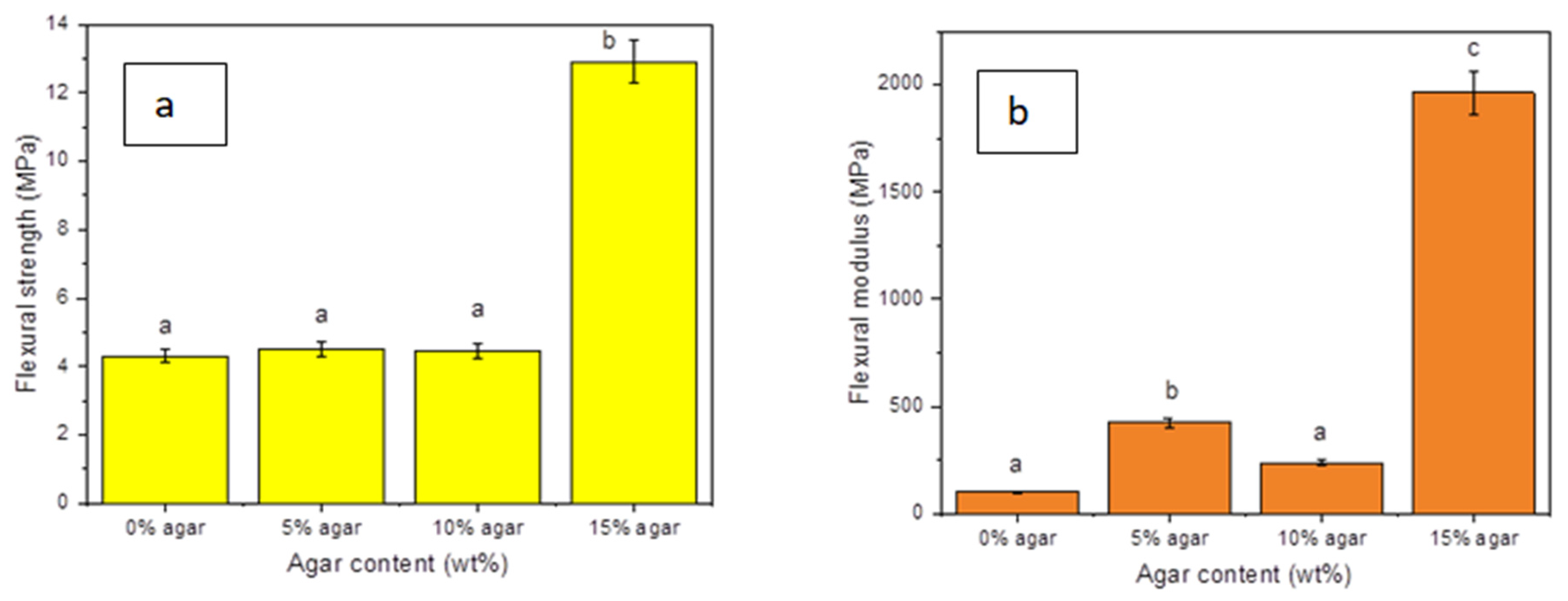 Materials 15 08954 g006 Materials 15 08954 g006