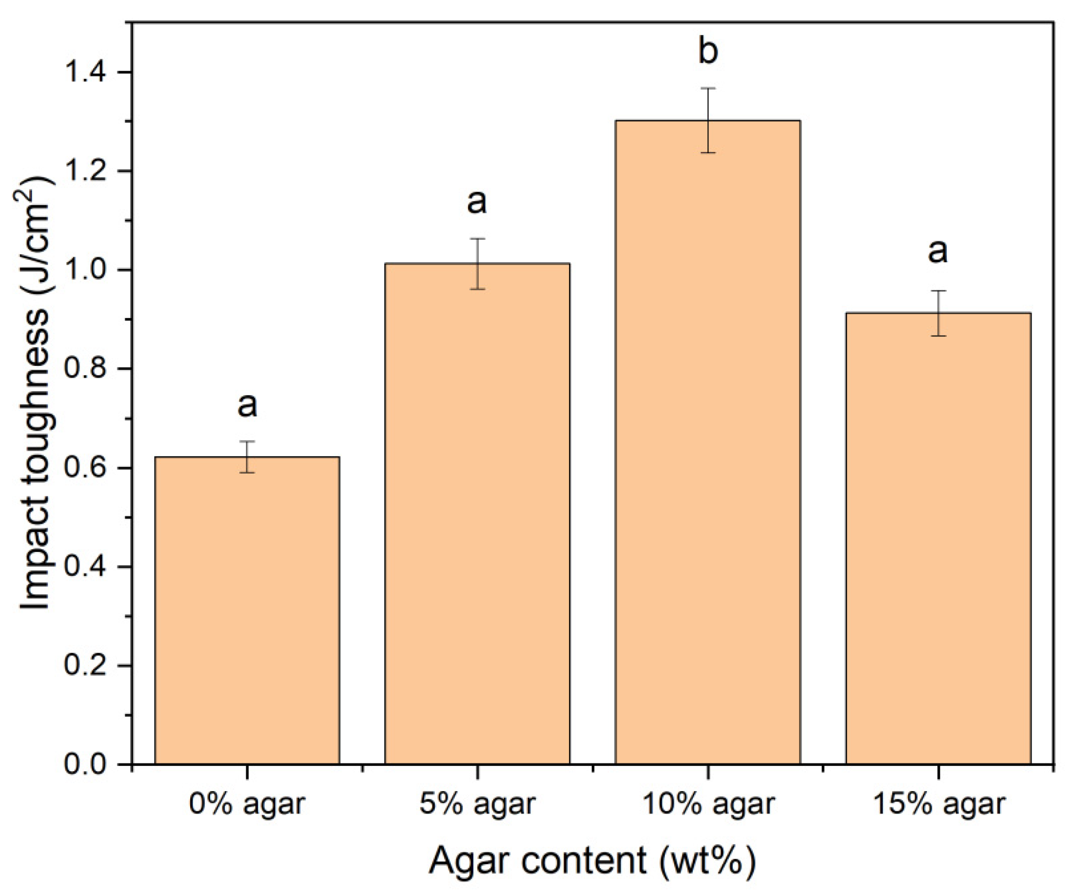 Materials 15 08954 g007 Materials 15 08954 g007
