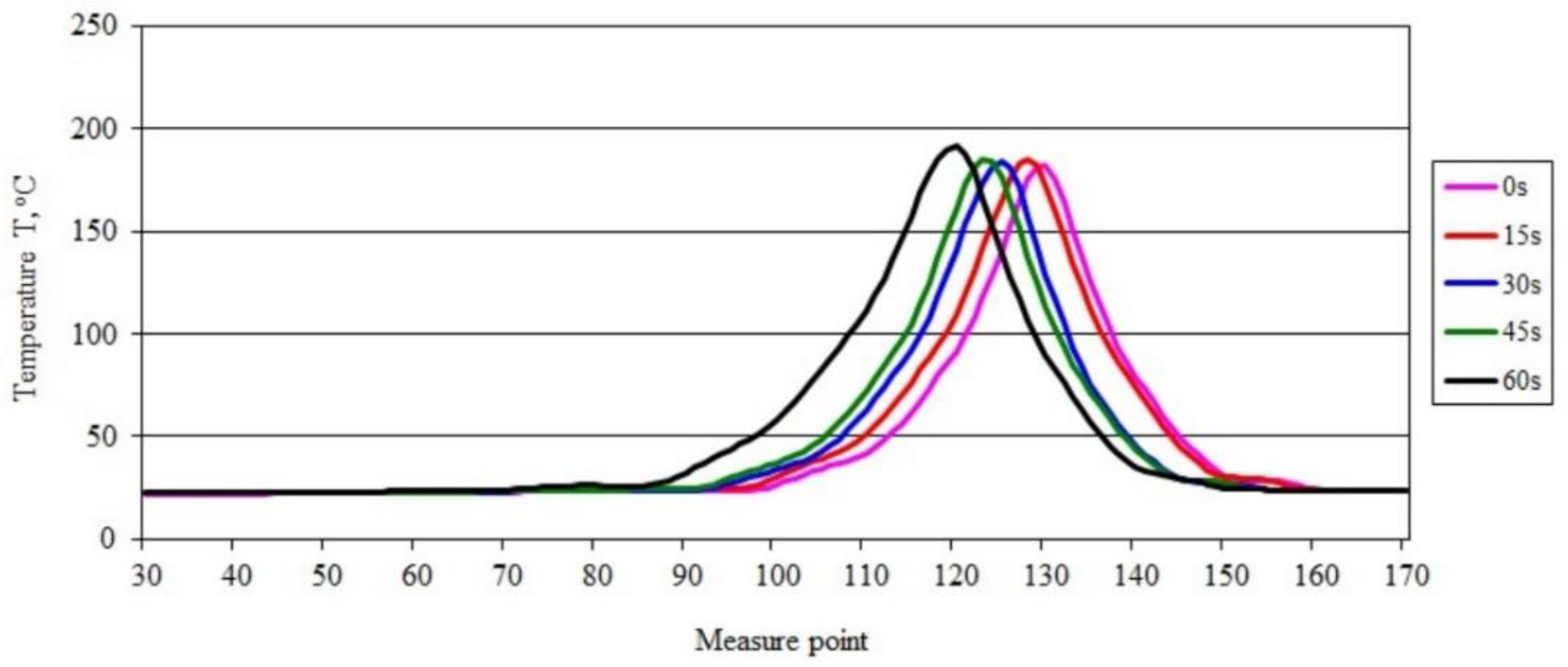 Materials 15 08955 g002 Materials 15 08955 g002