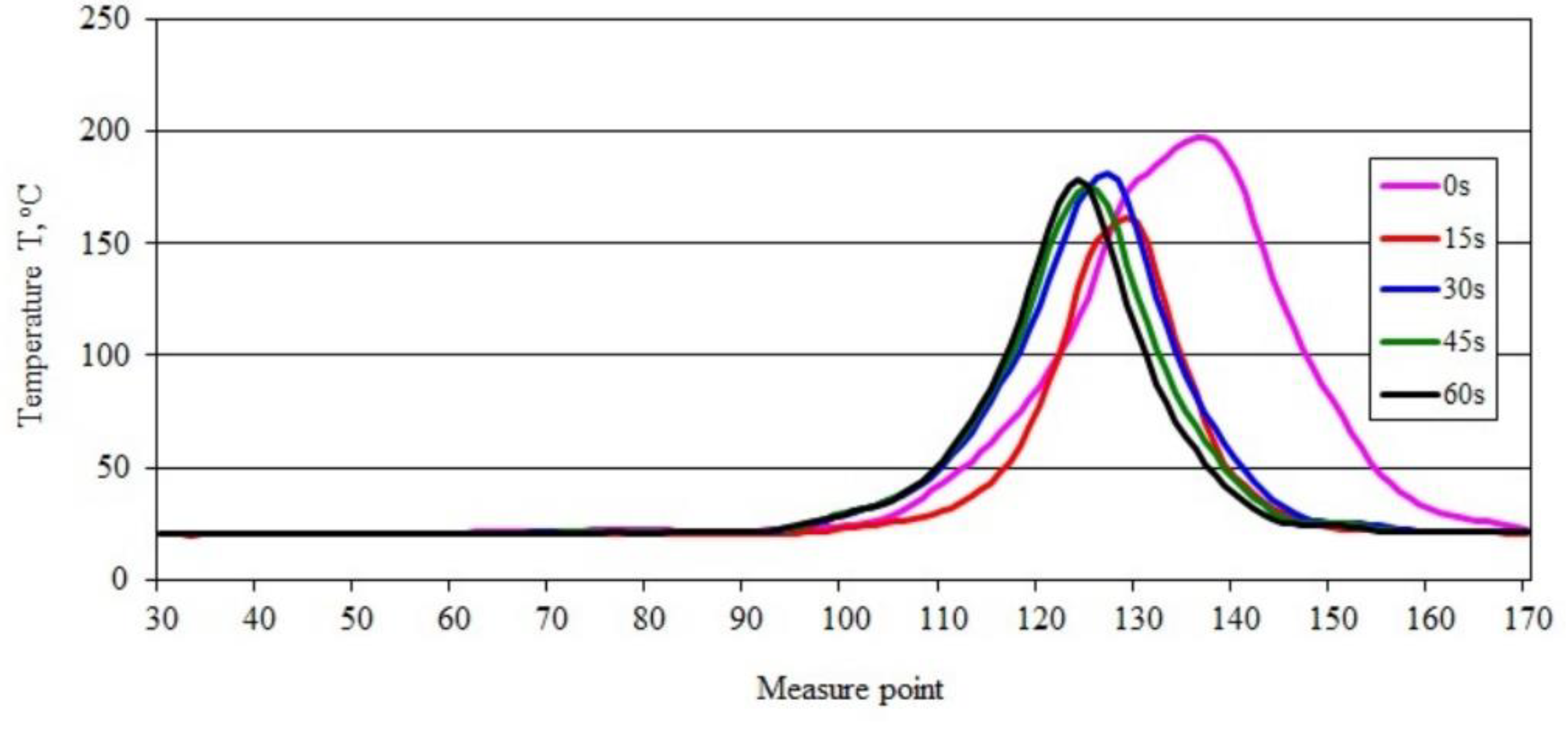 Materials 15 08955 g006 Materials 15 08955 g006